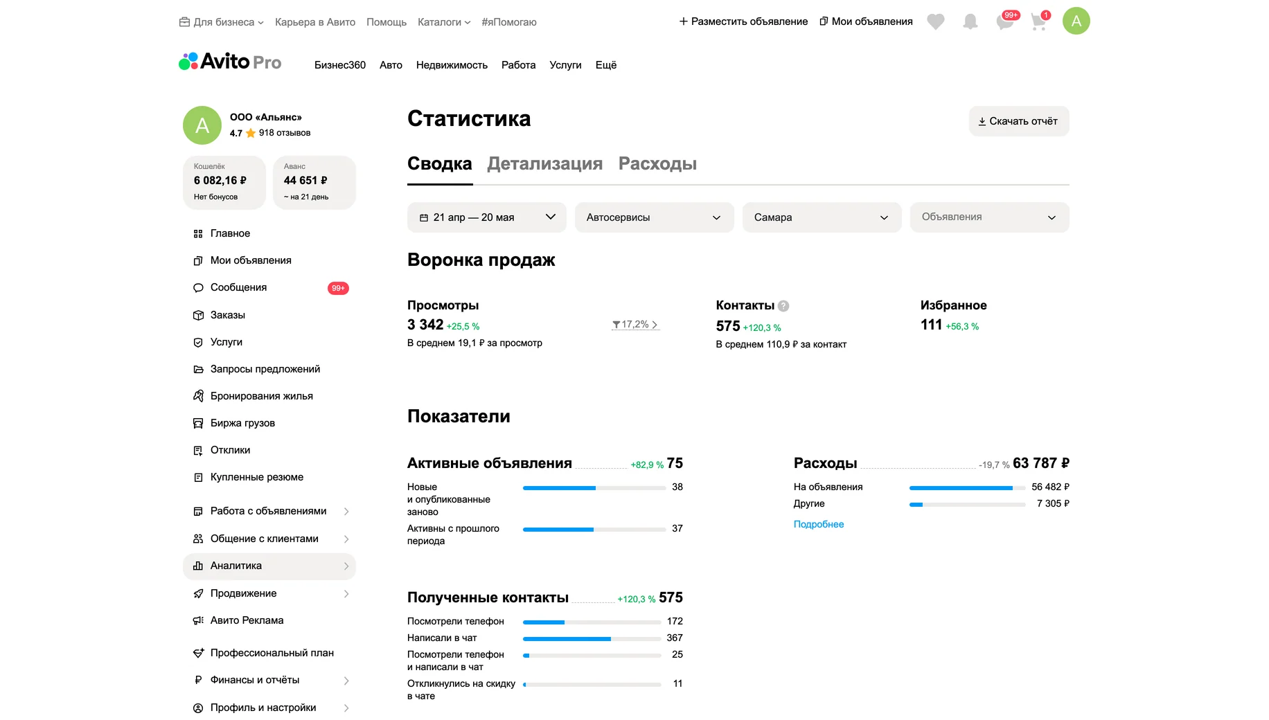 Статистика после работ