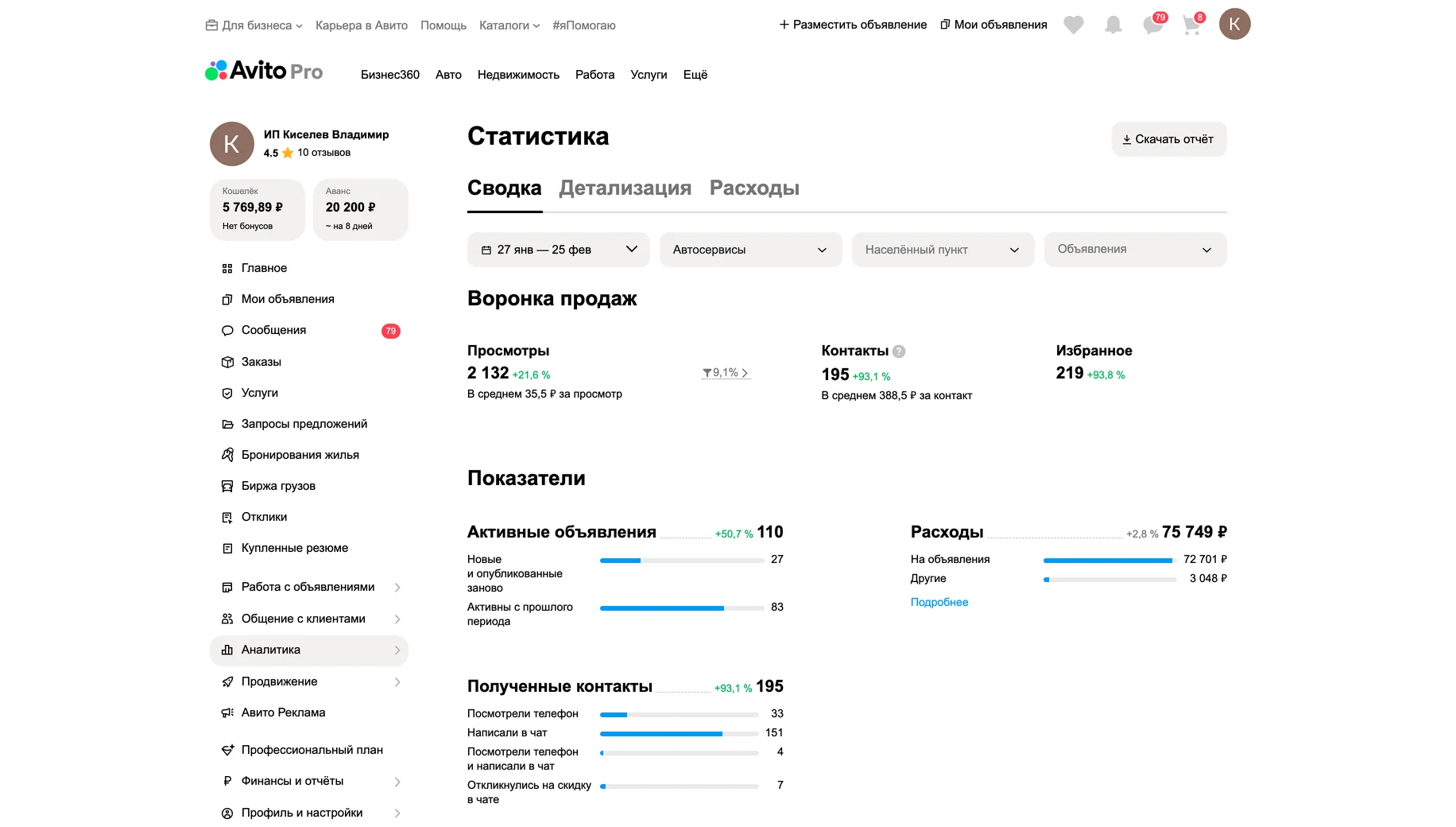 Статистика после работ