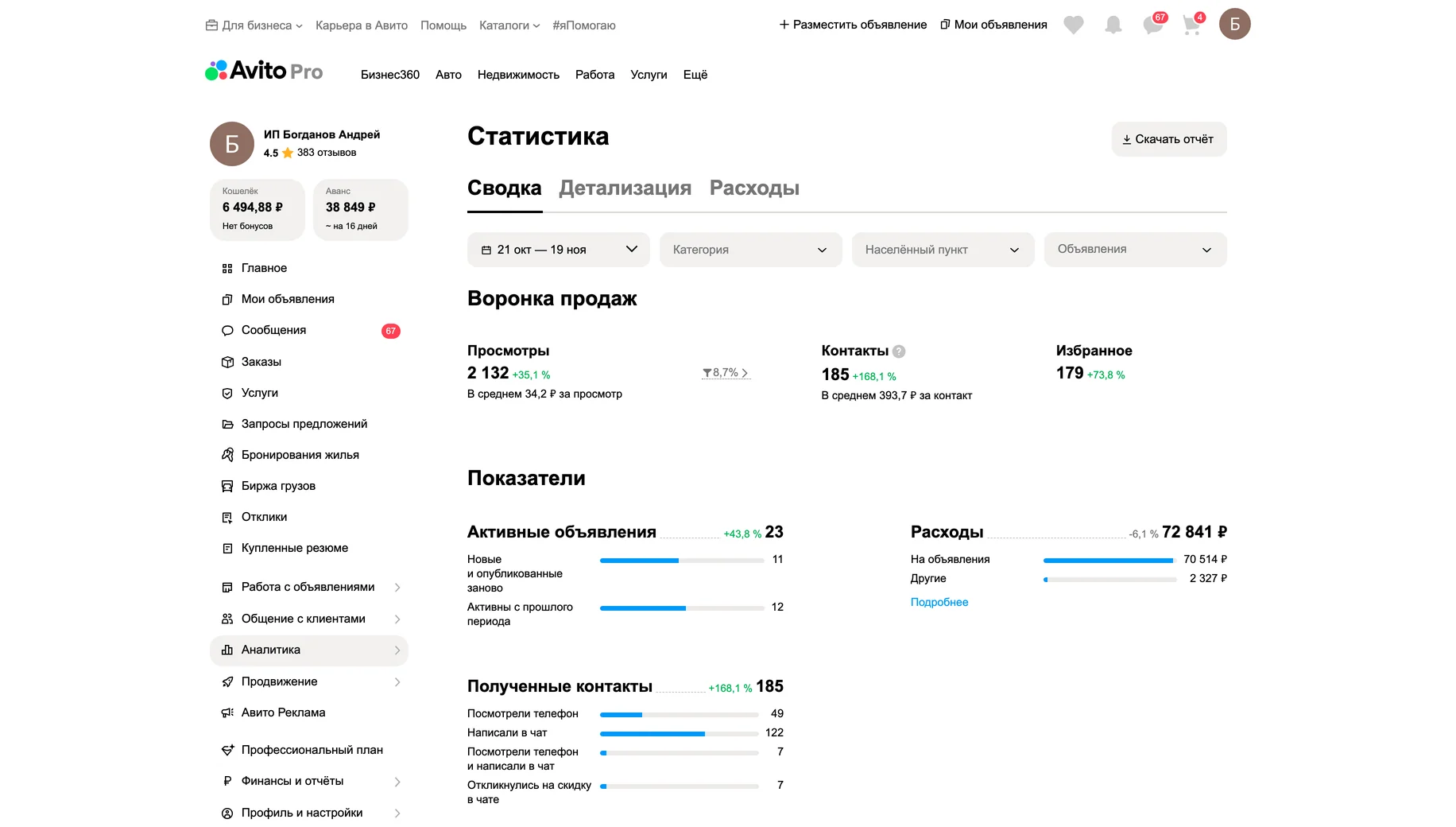 Статистика после работ