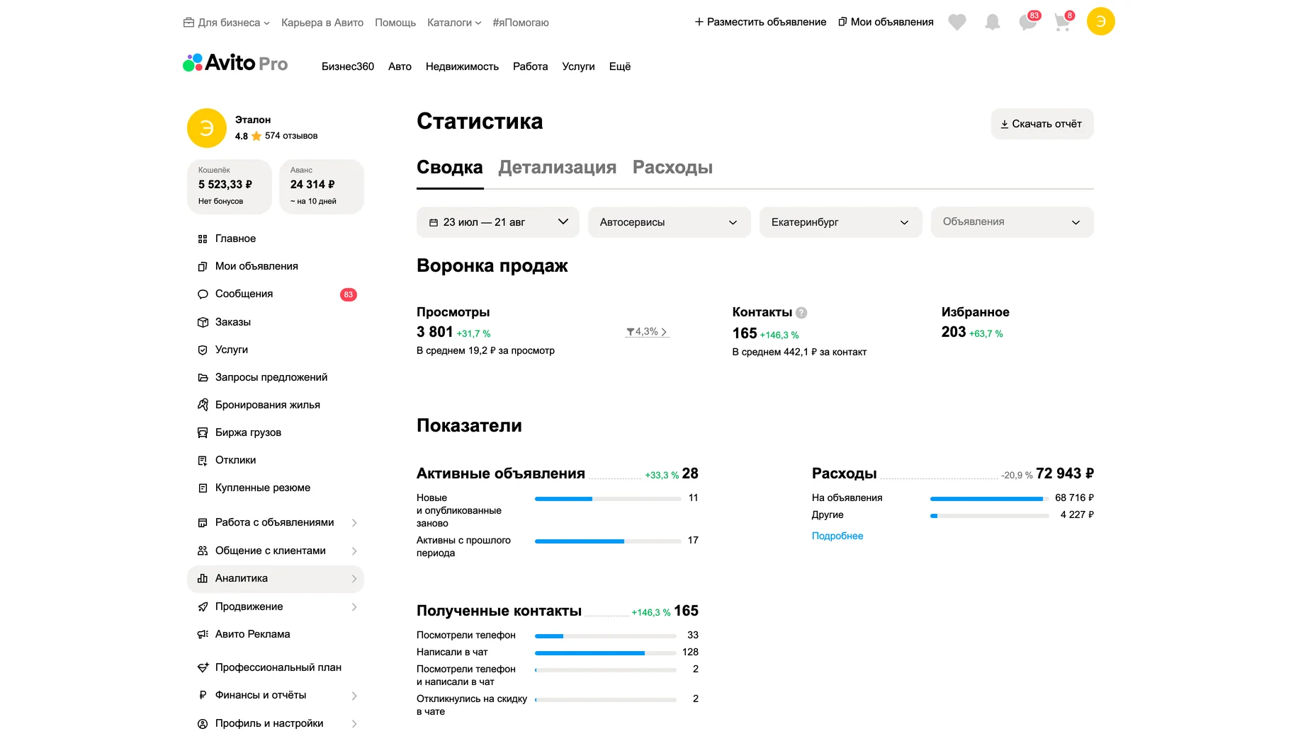 Статистика после работ