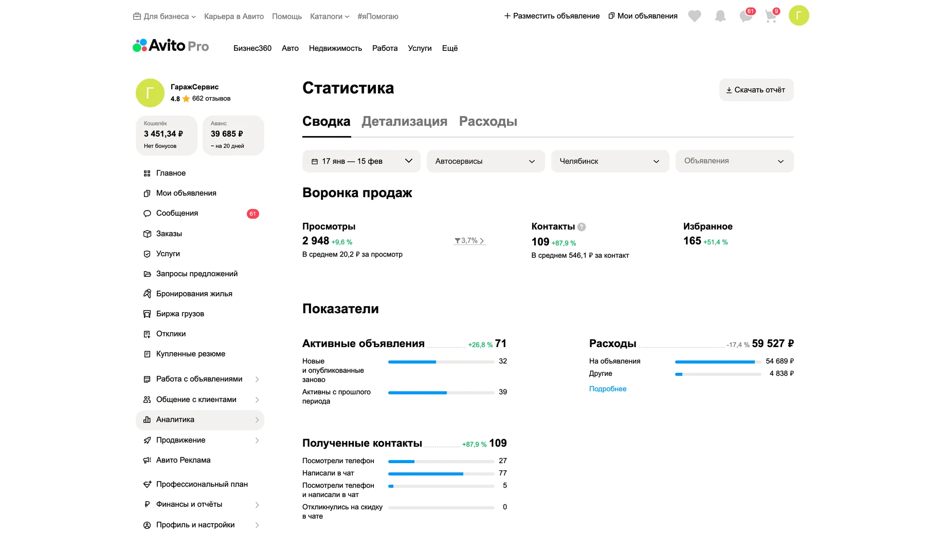 Статистика после работ