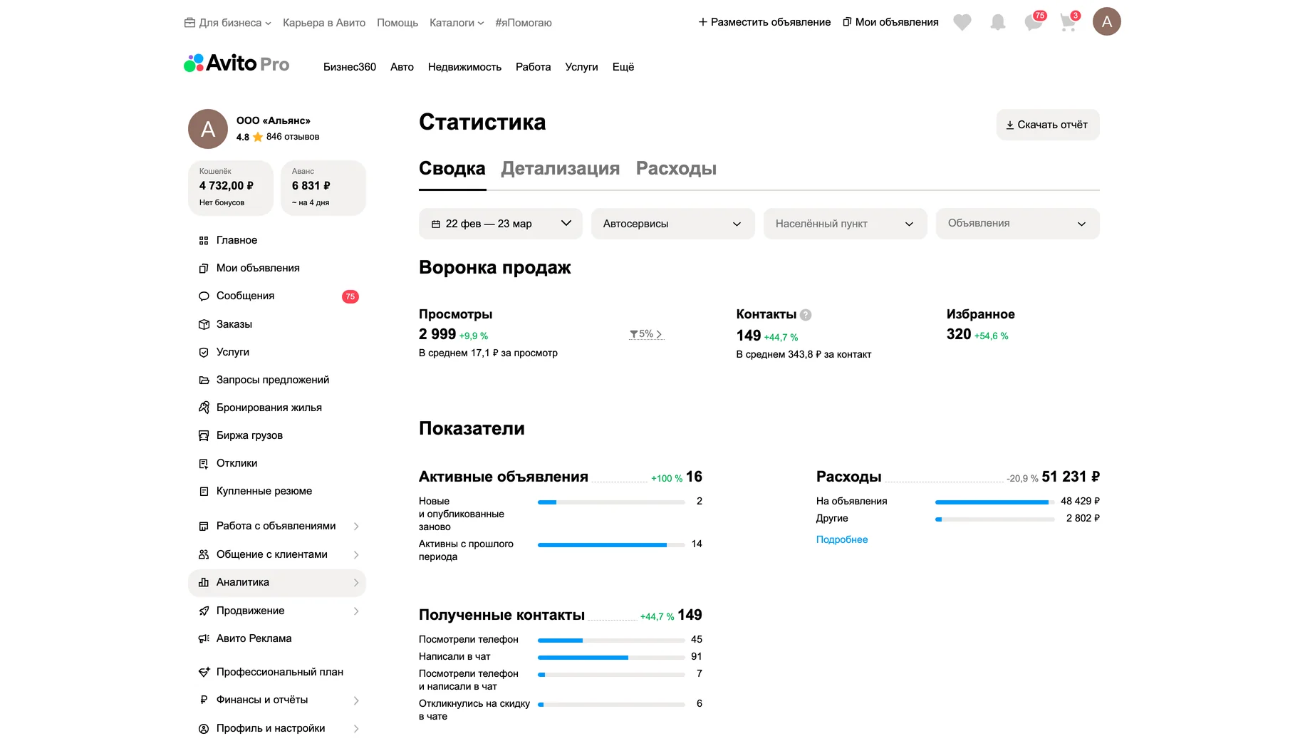Статистика после работ