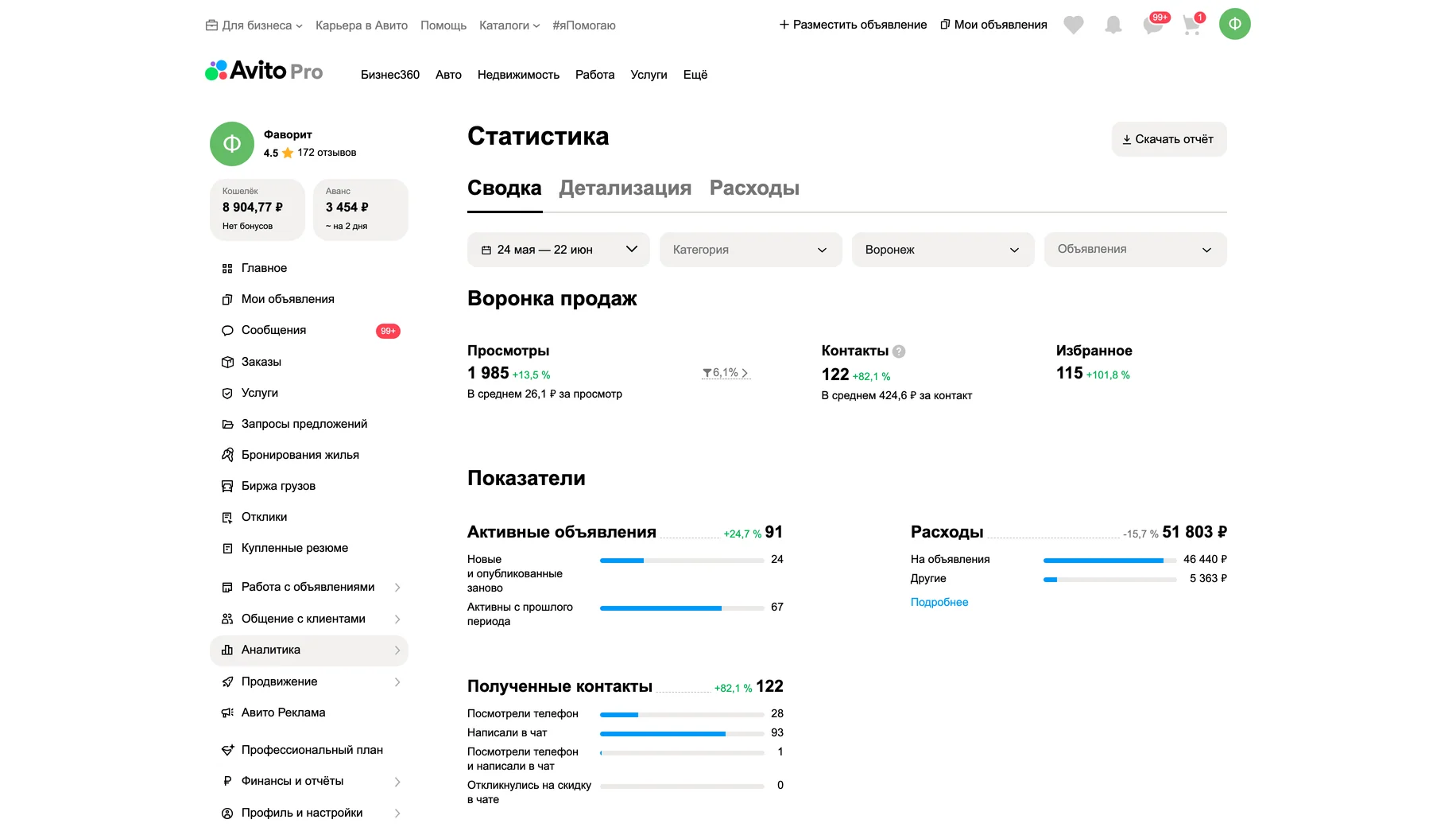 Статистика после работ