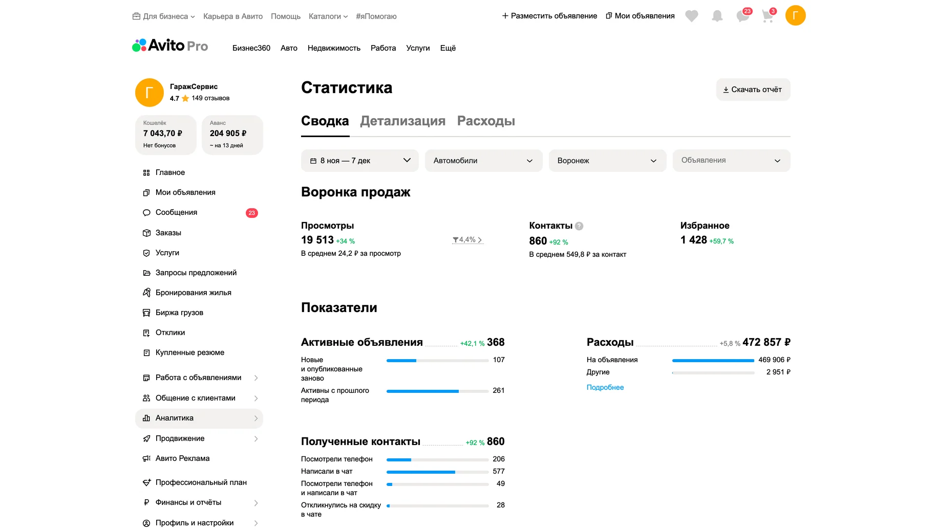 Статистика после работ