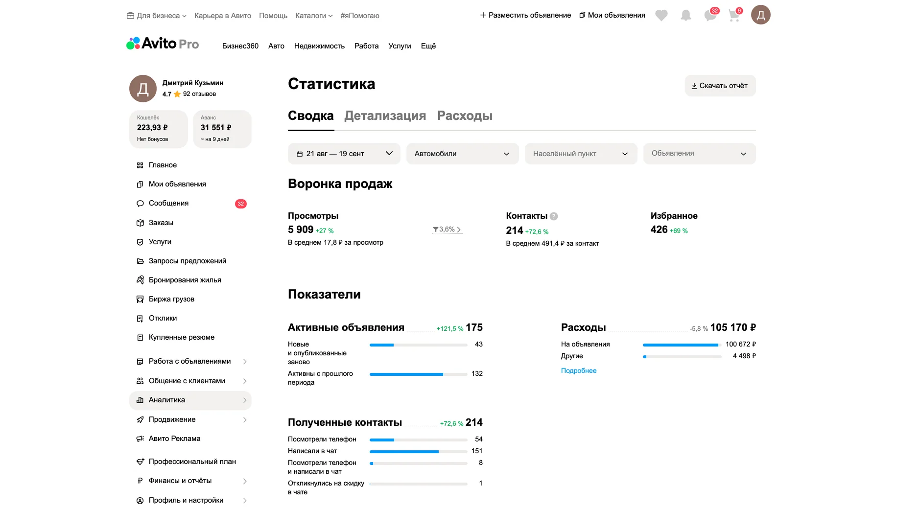 Статистика после работ