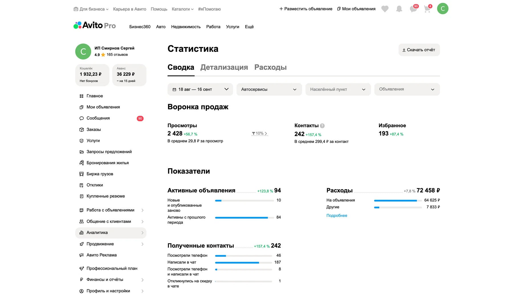 Статистика после работ