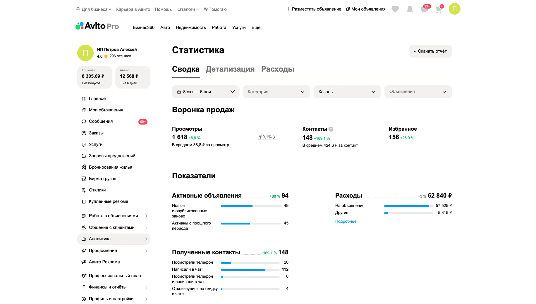 Статистика после работ