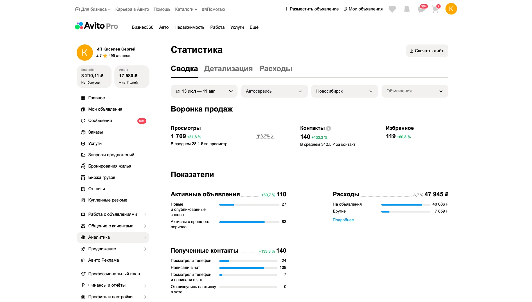 Статистика после работ