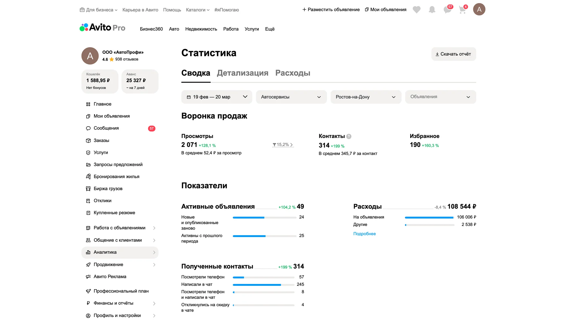Статистика после работ