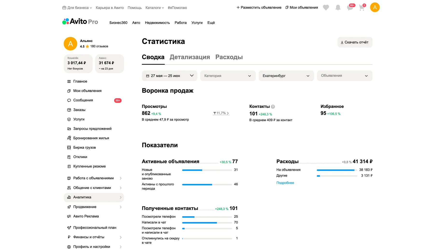 Статистика после работ