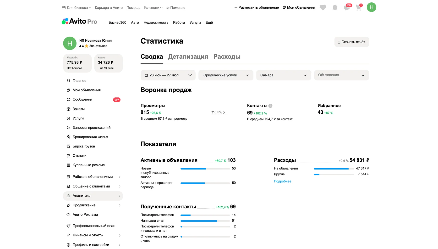 Статистика после работ