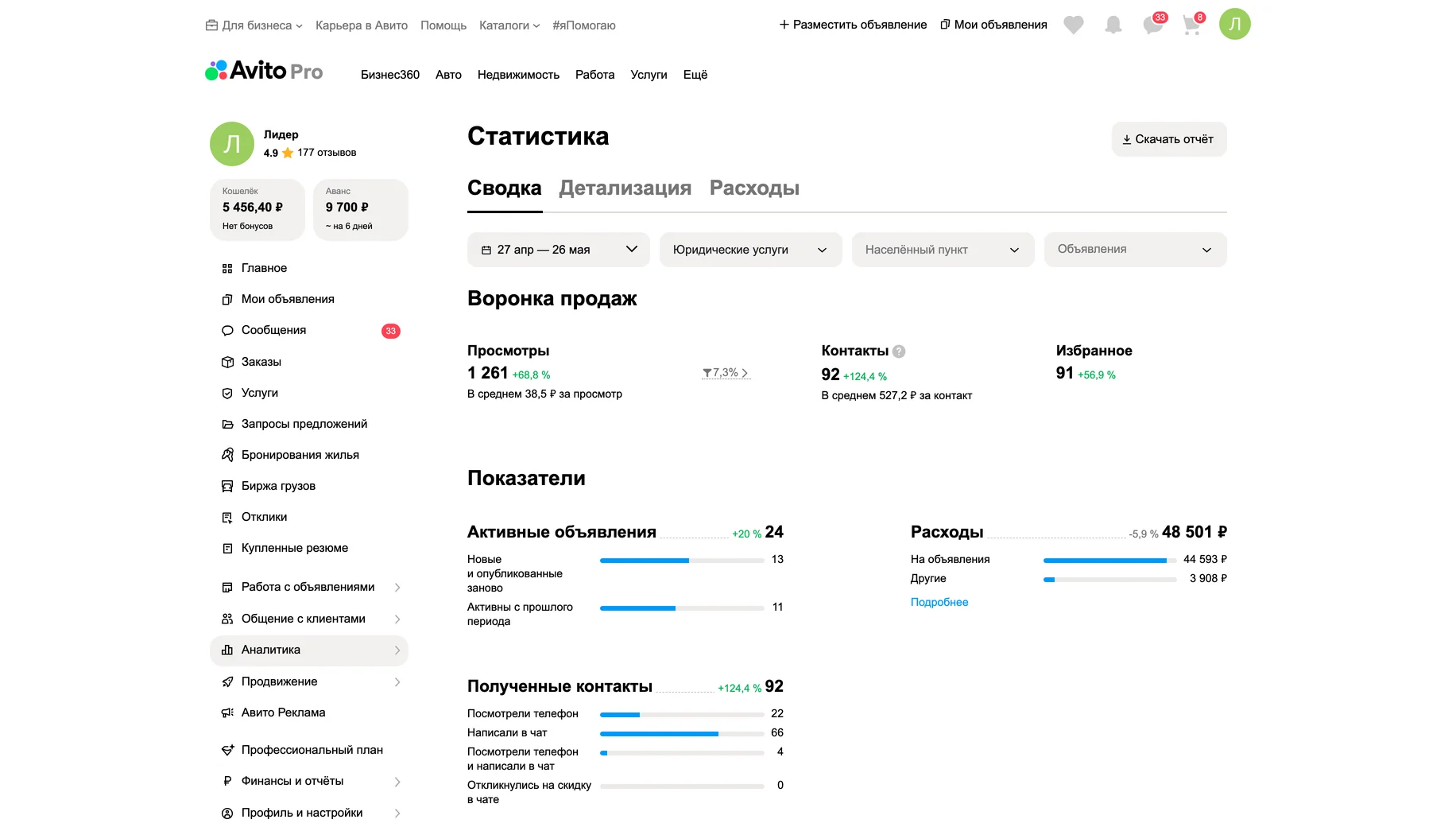Статистика после работ