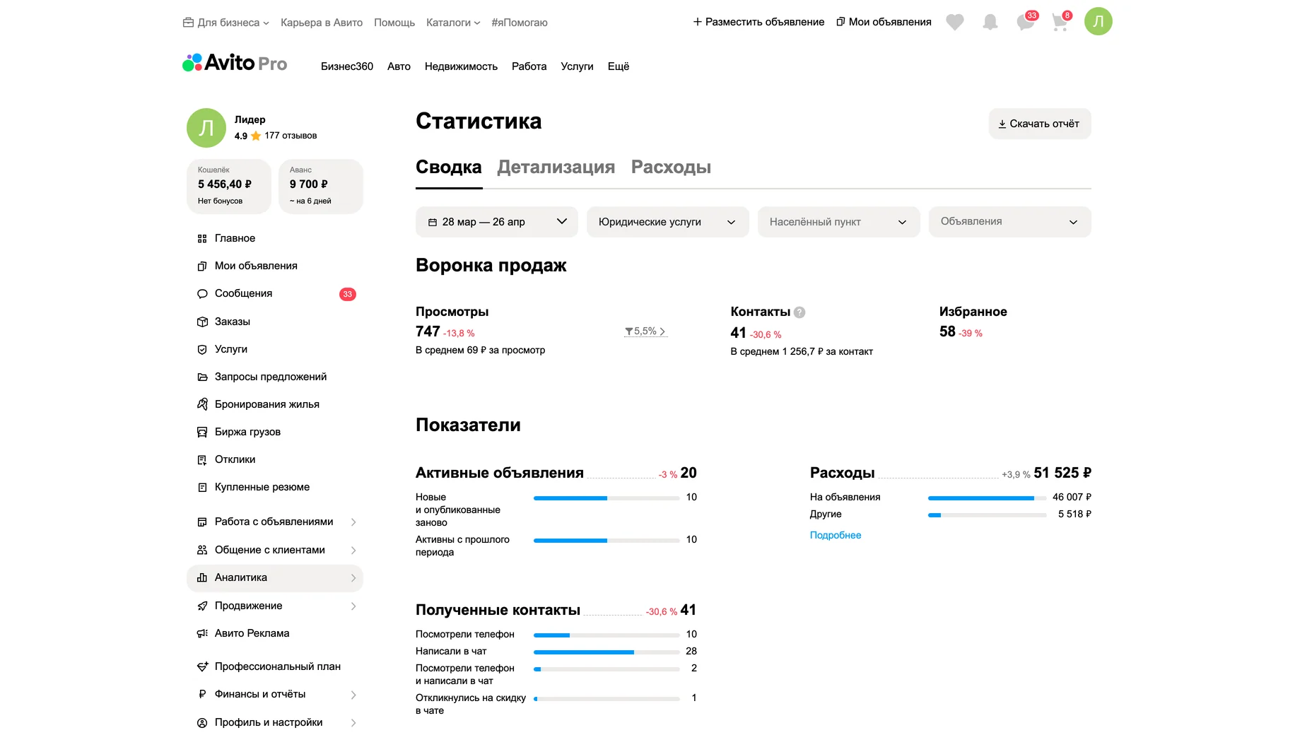 Статистика до работ
