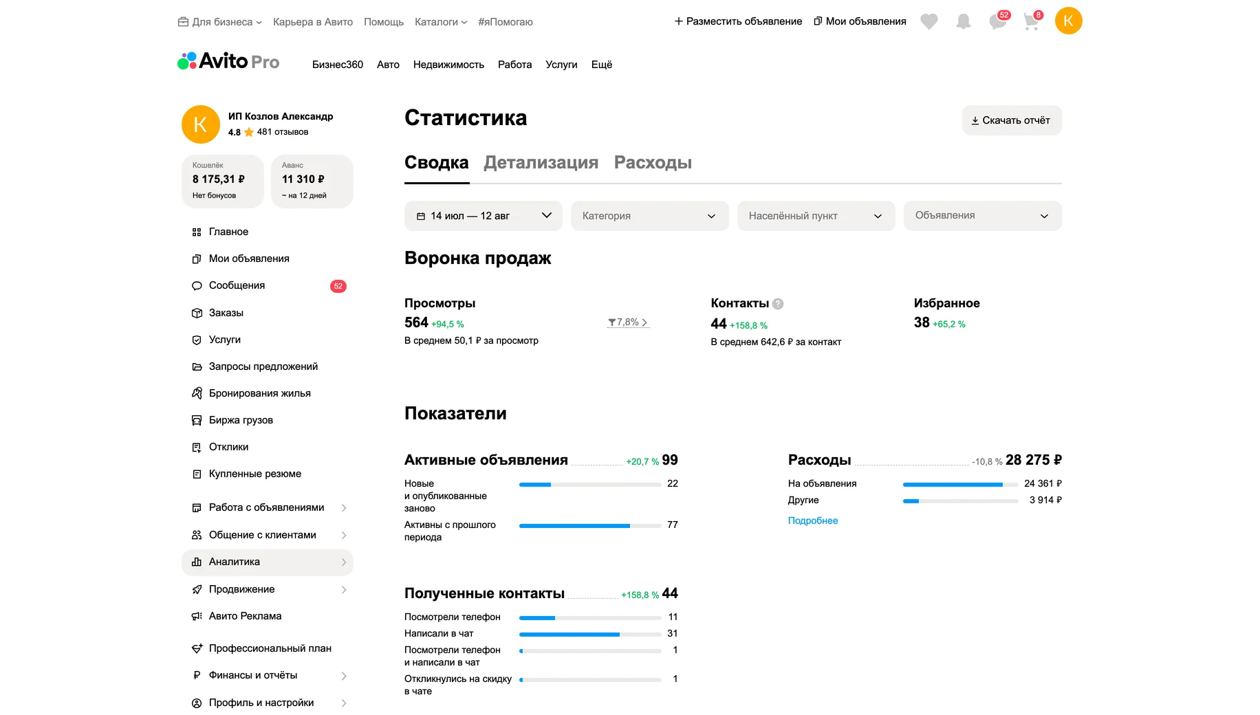 Статистика после работ