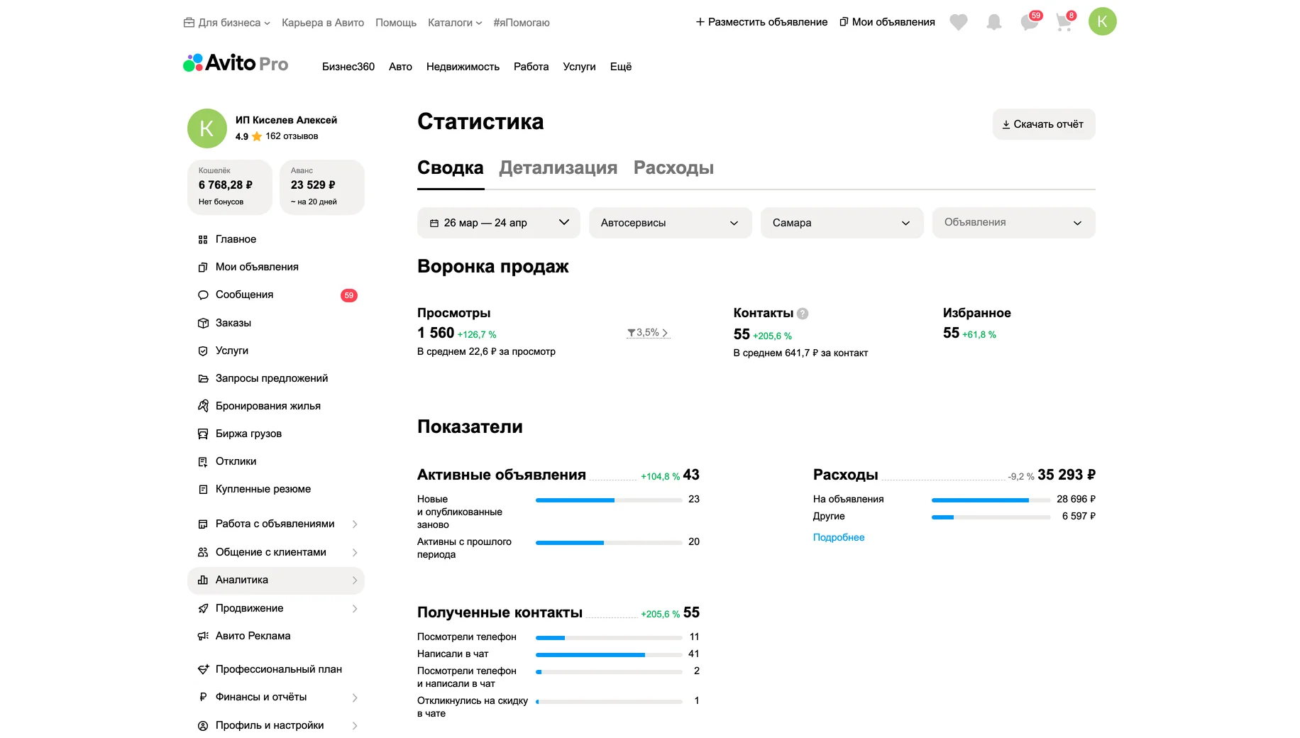 Статистика после работ