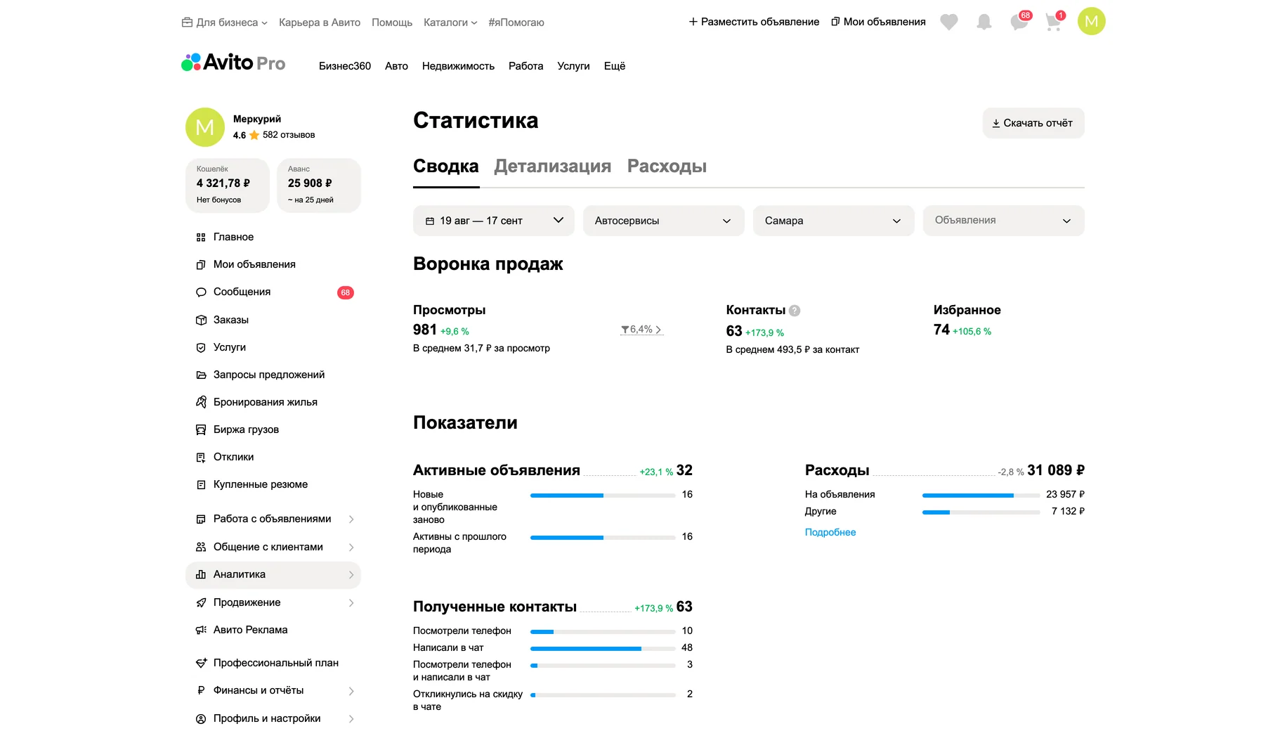 Статистика после работ