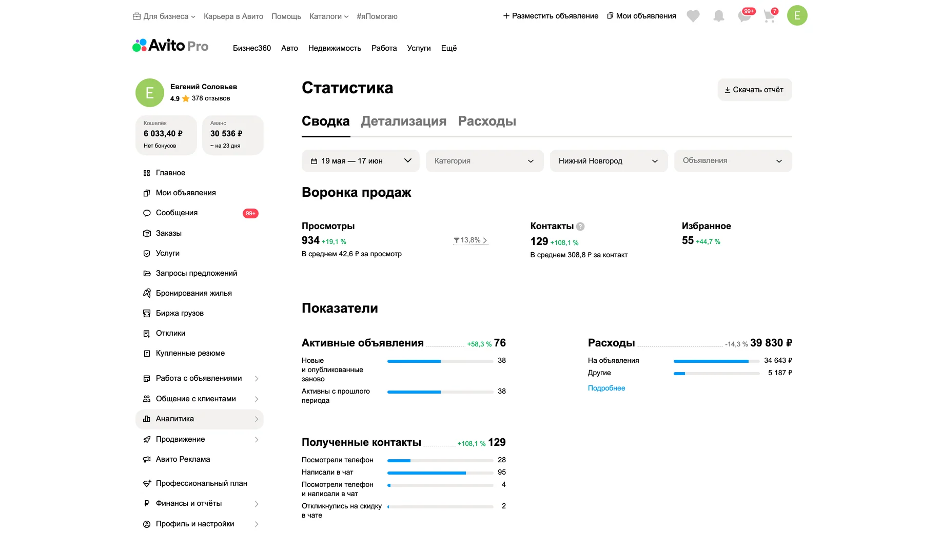 Статистика после работ