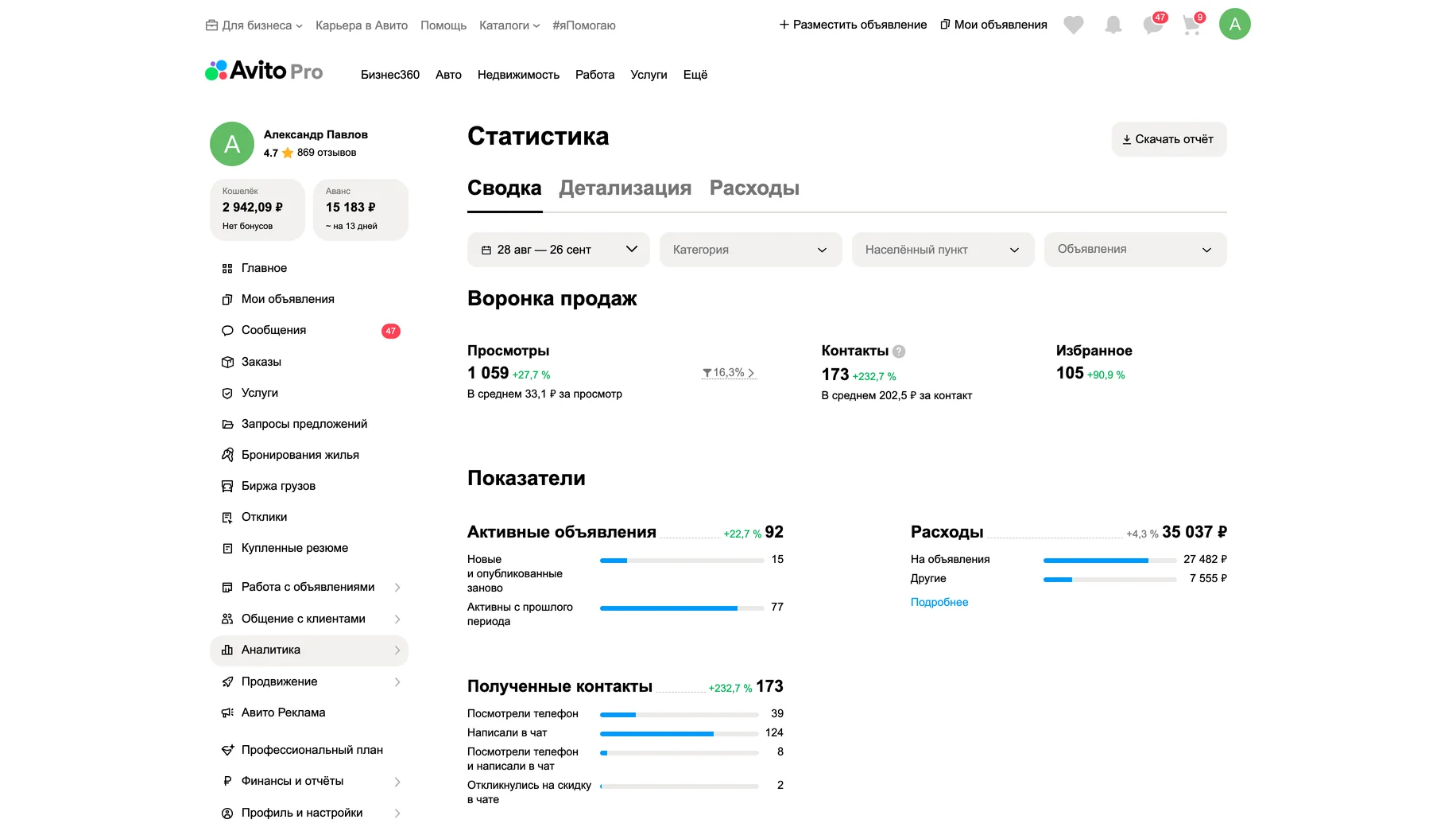 Статистика после работ