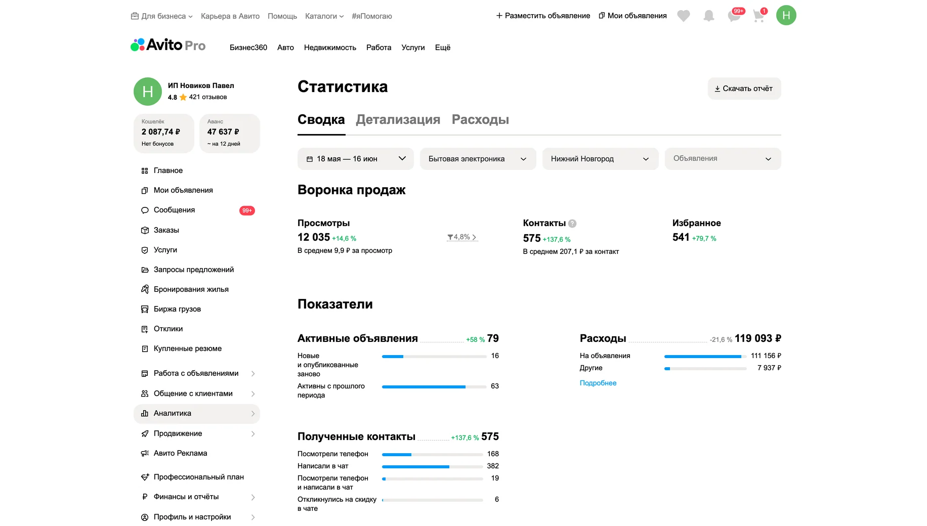 Статистика после работ