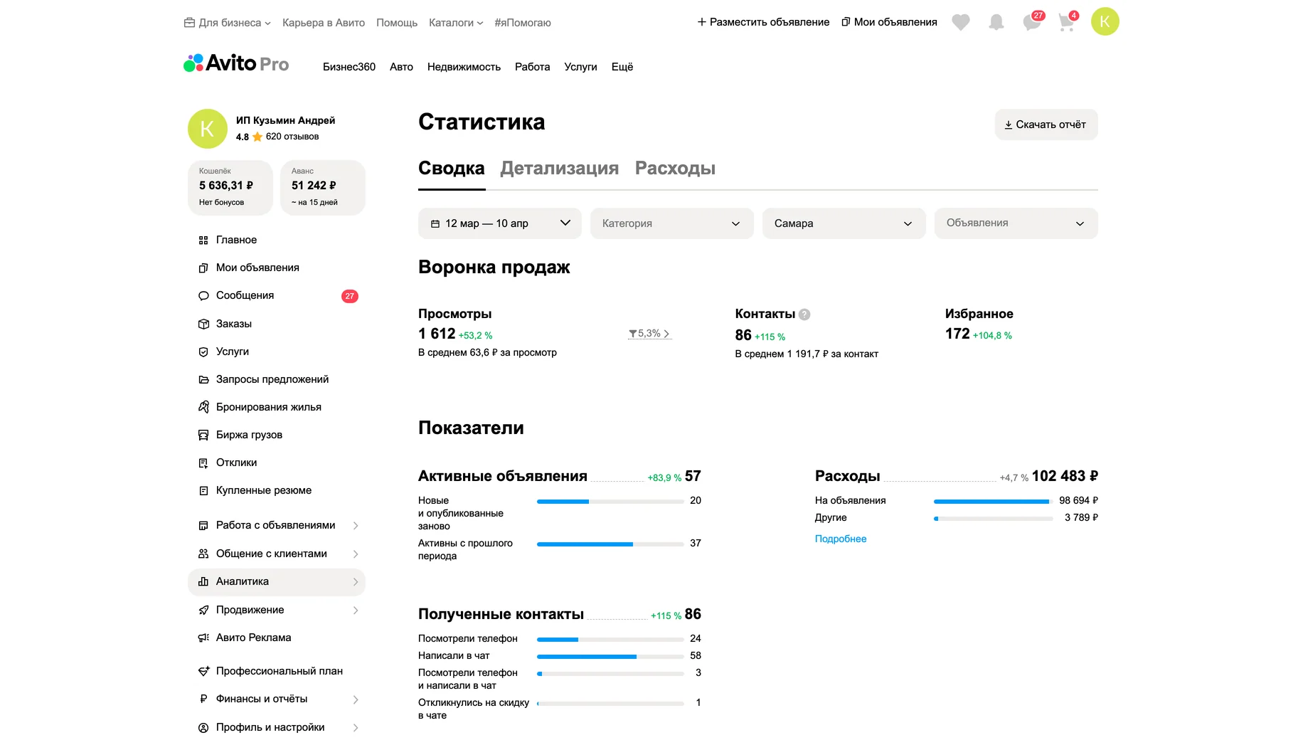 Статистика после работ