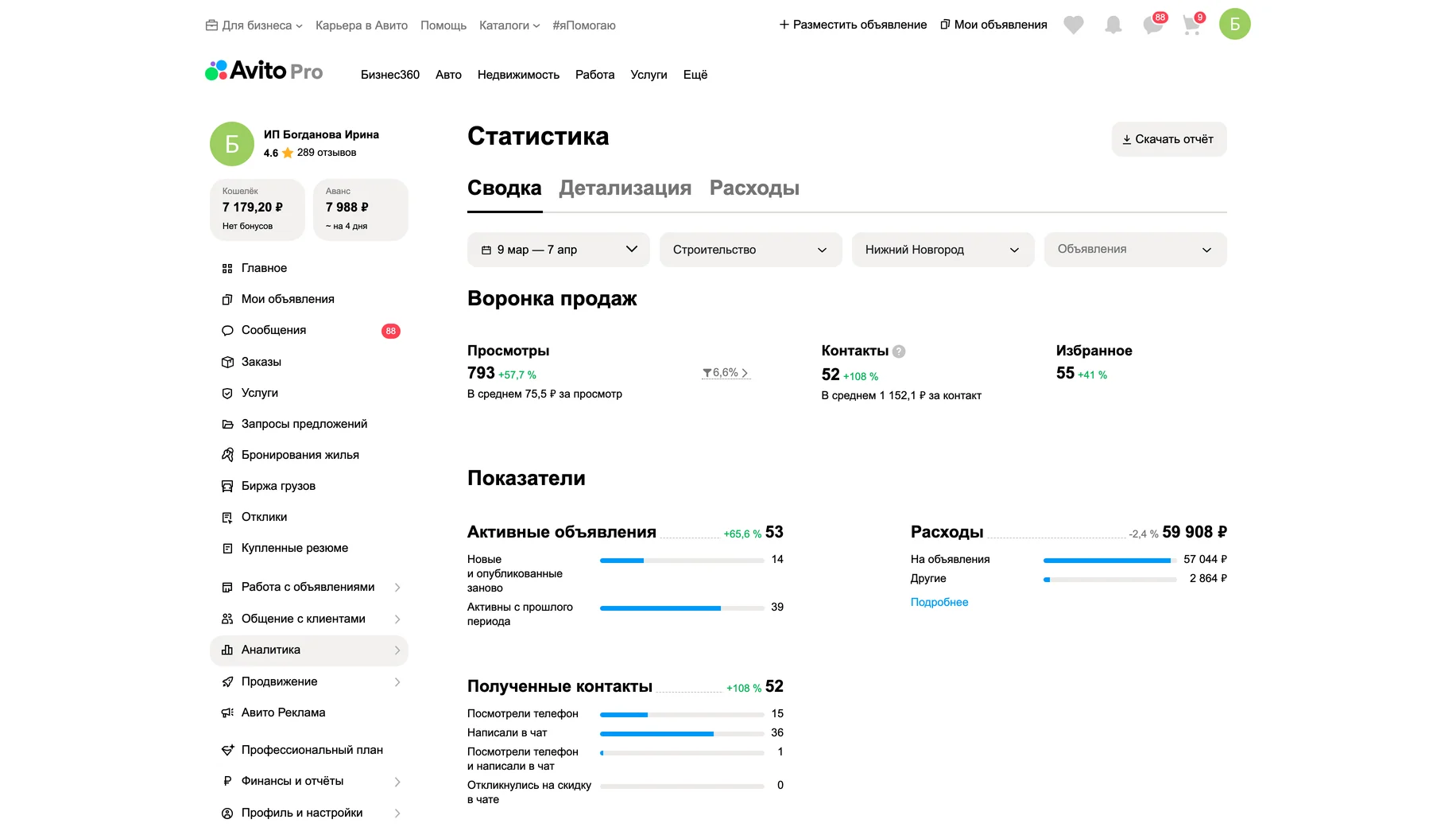 Статистика после работ