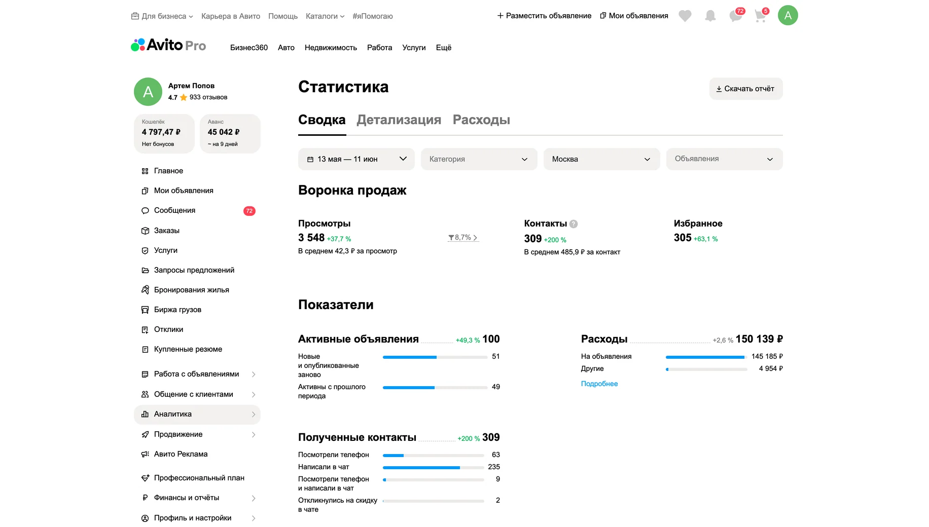 Статистика после работ