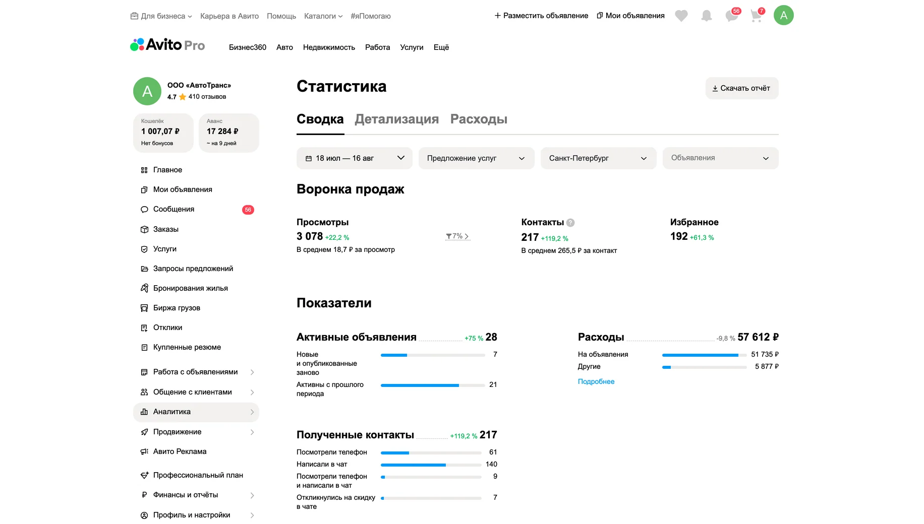 Статистика после работ