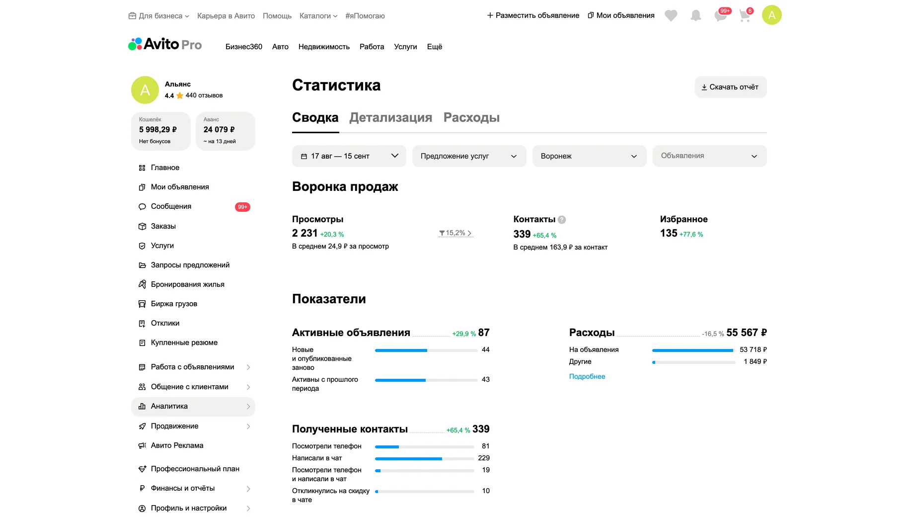 Статистика после работ