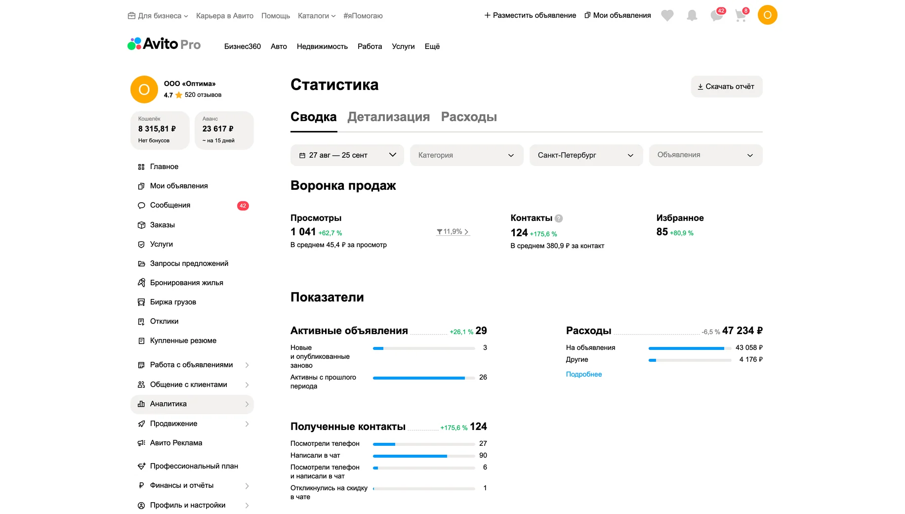 Статистика после работ