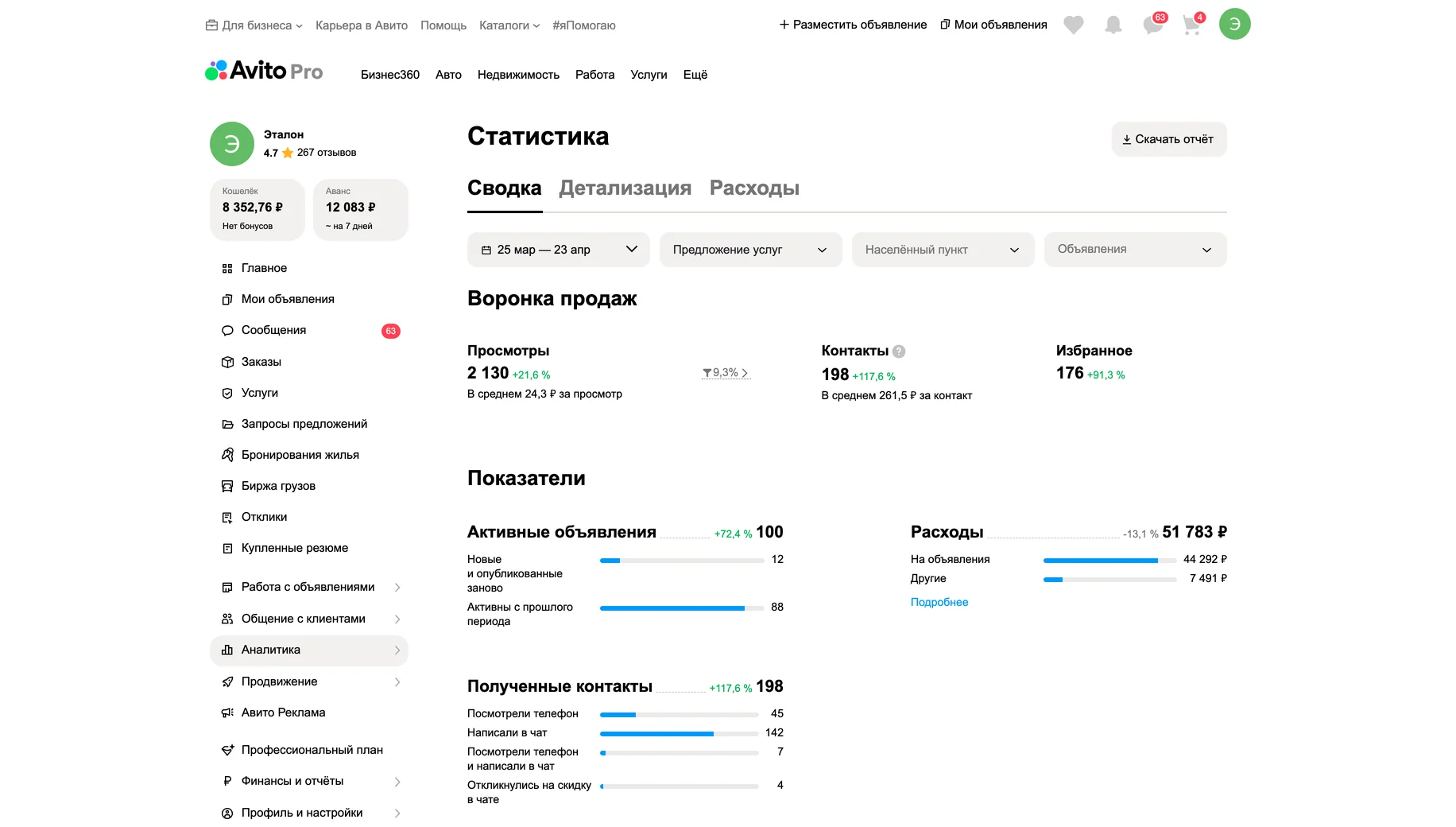 Статистика после работ