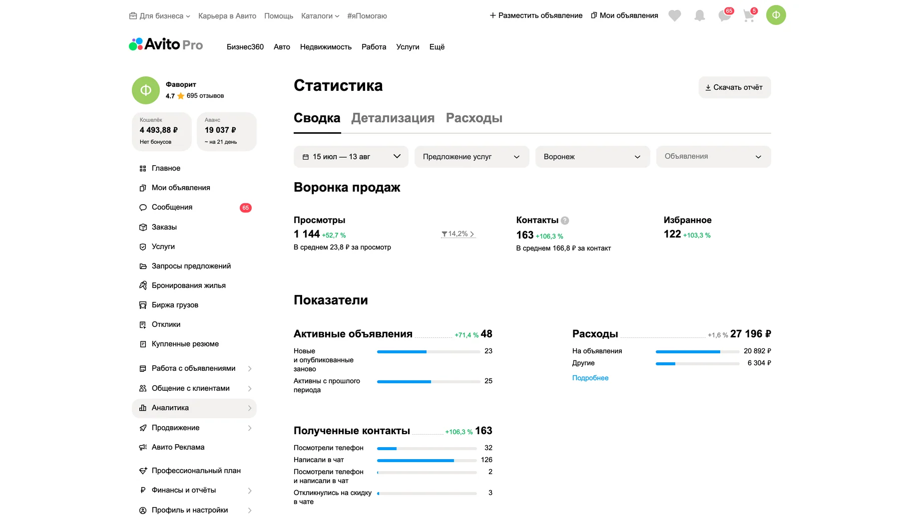 Статистика после работ