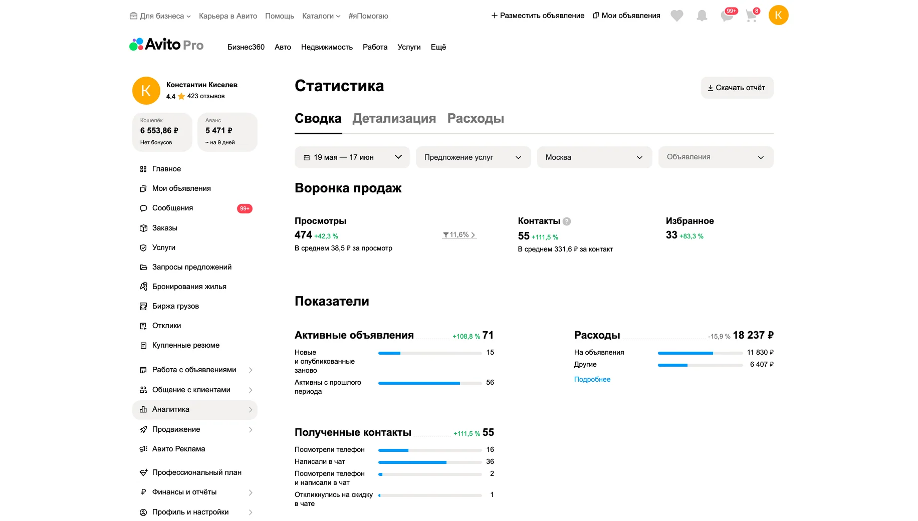 Статистика после работ