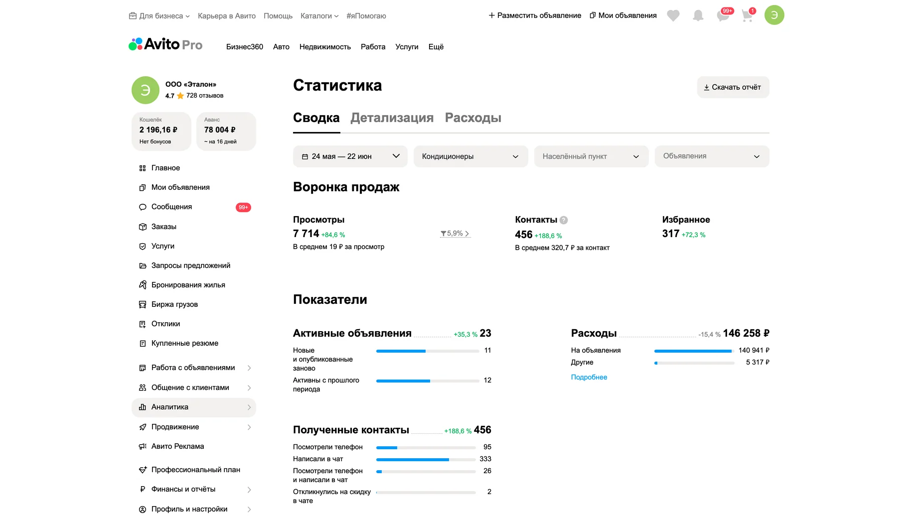 Статистика после работ