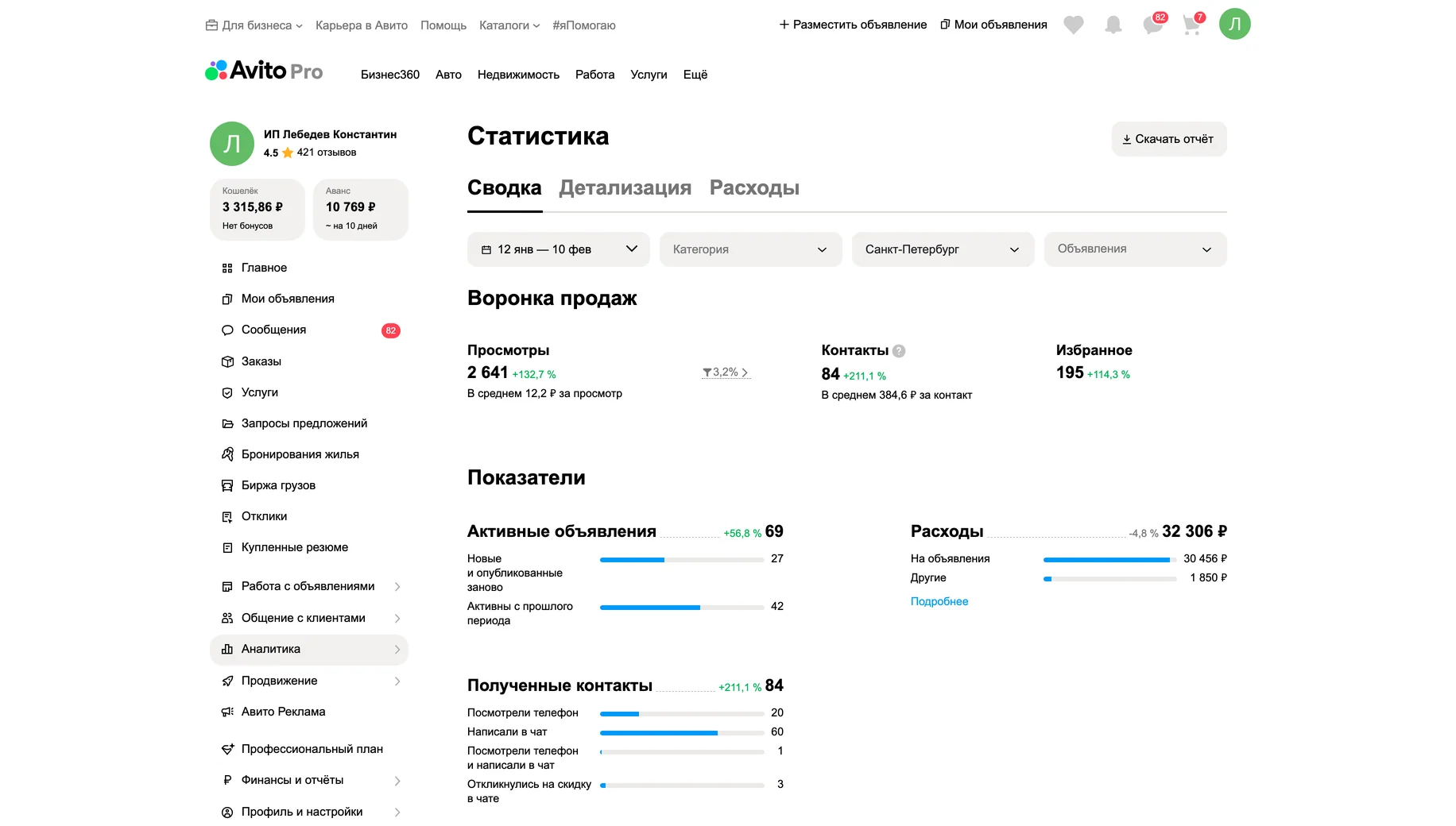Статистика после работ