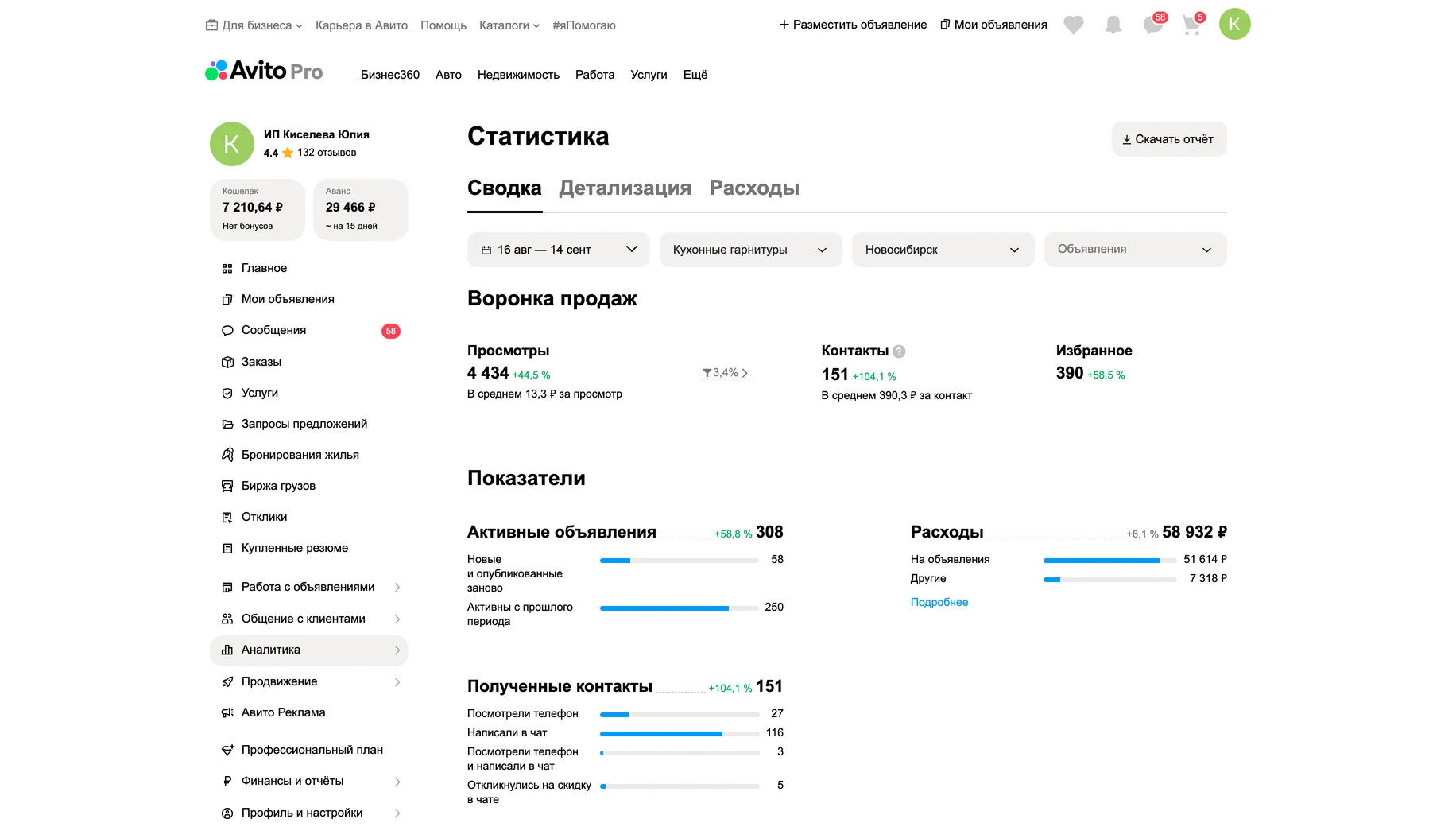 Статистика после работ