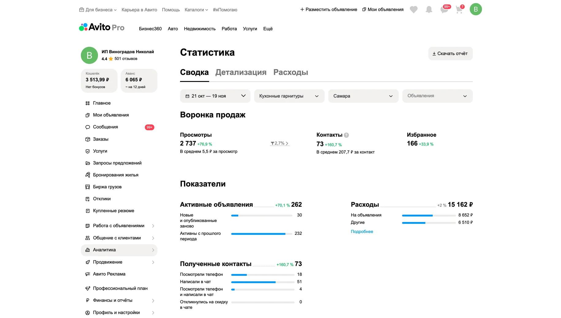 Статистика после работ