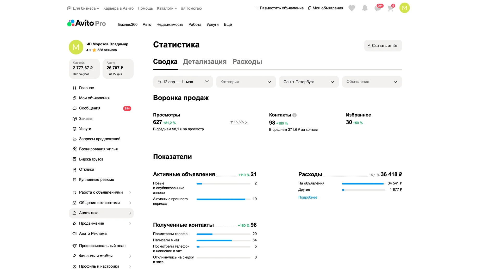 Статистика после работ