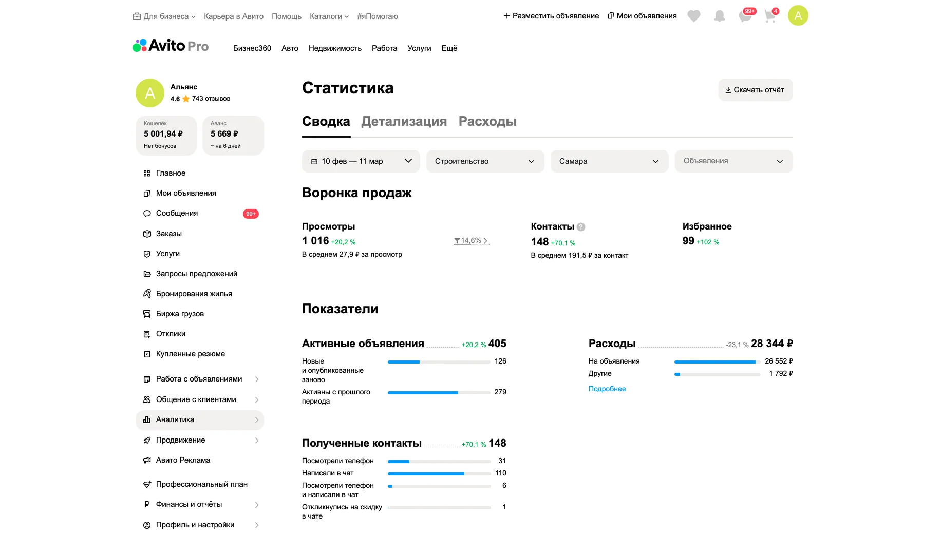 Статистика после работ