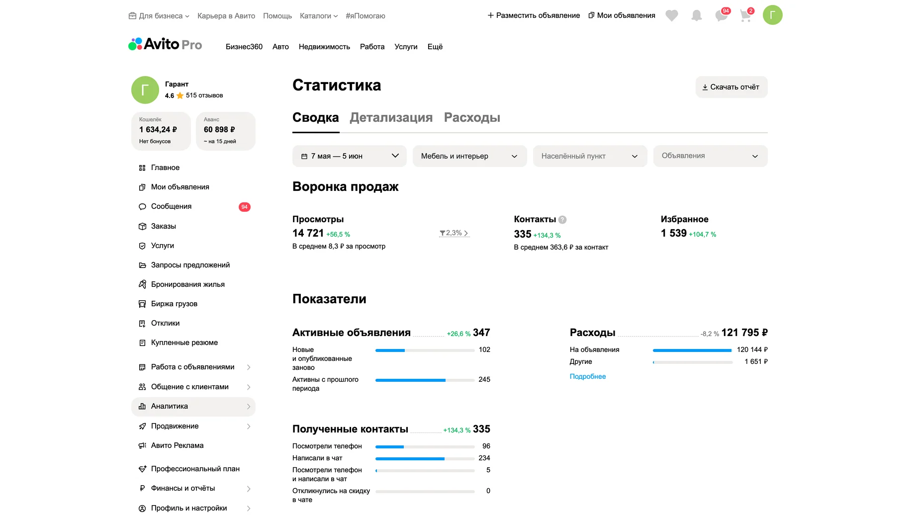 Статистика после работ