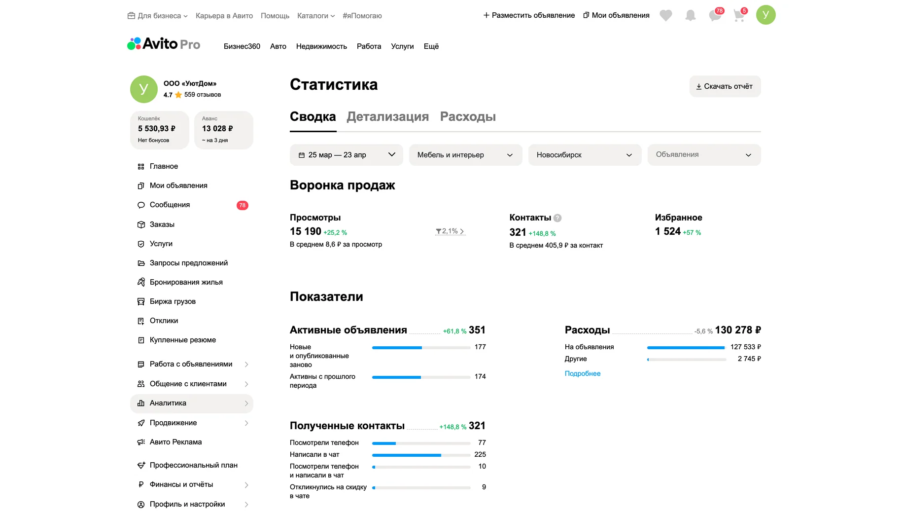 Статистика после работ