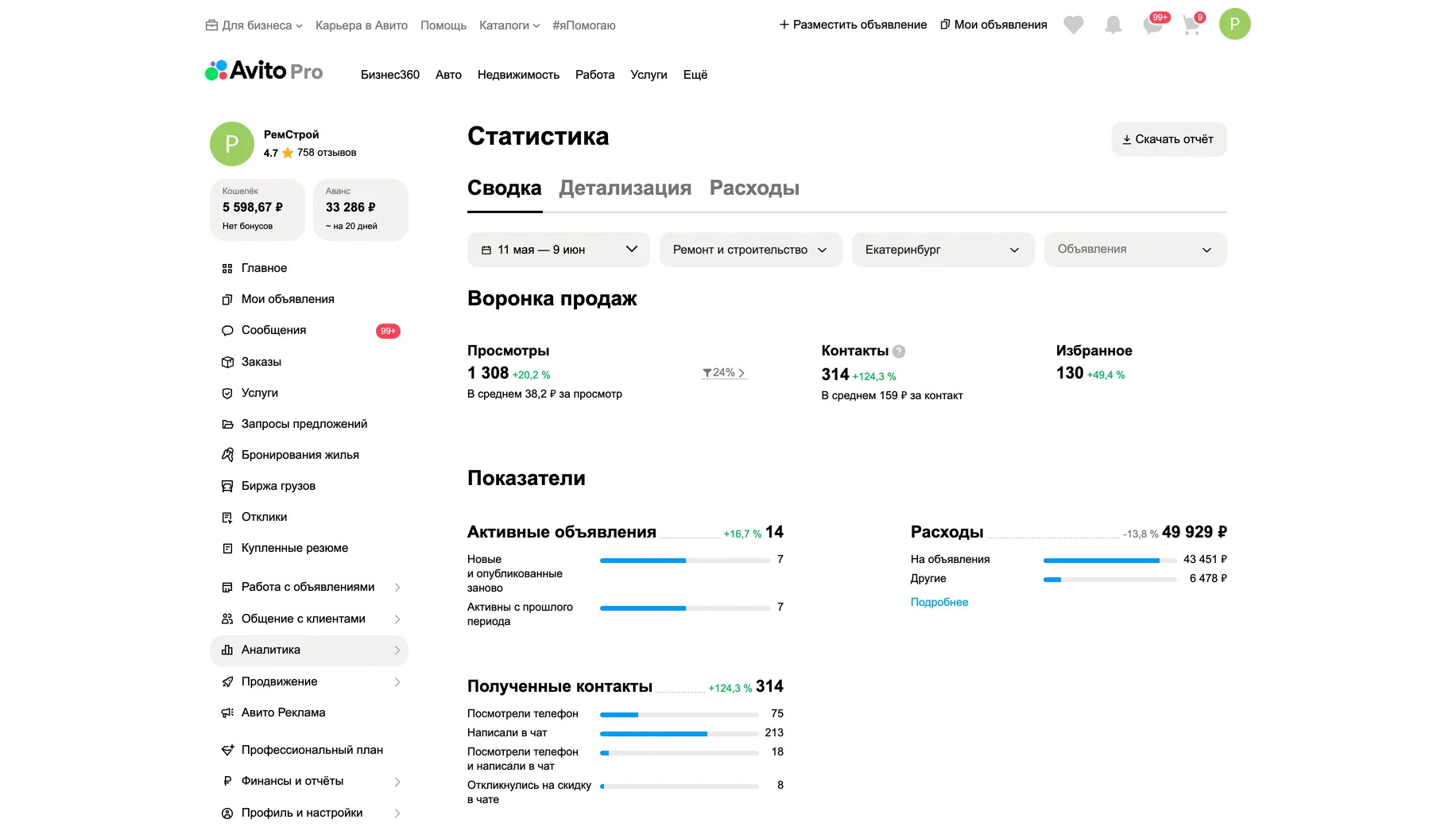 Статистика после работ