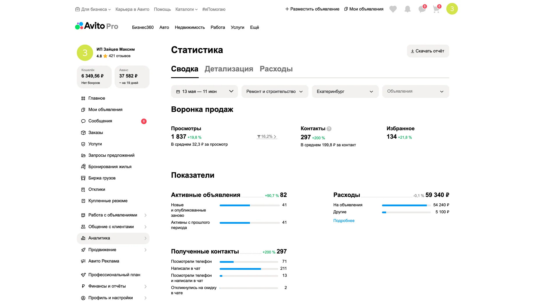Статистика после работ