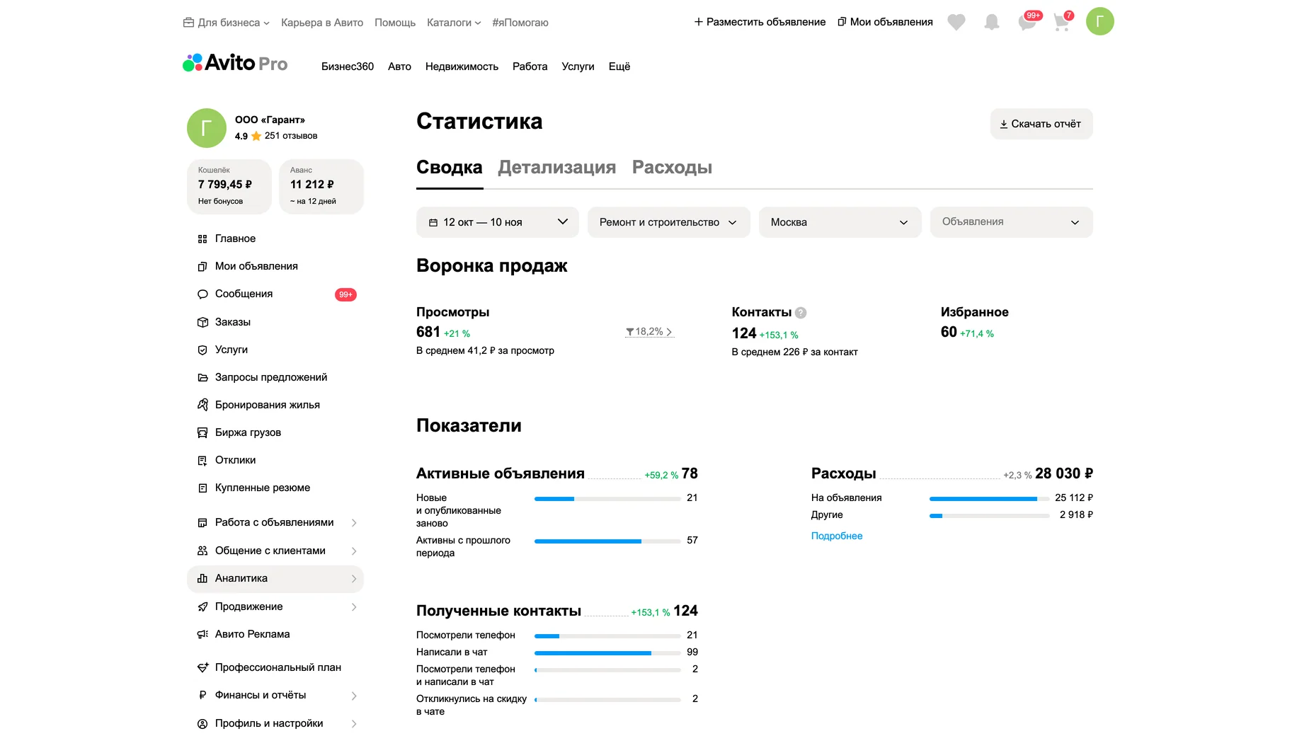 Статистика после работ