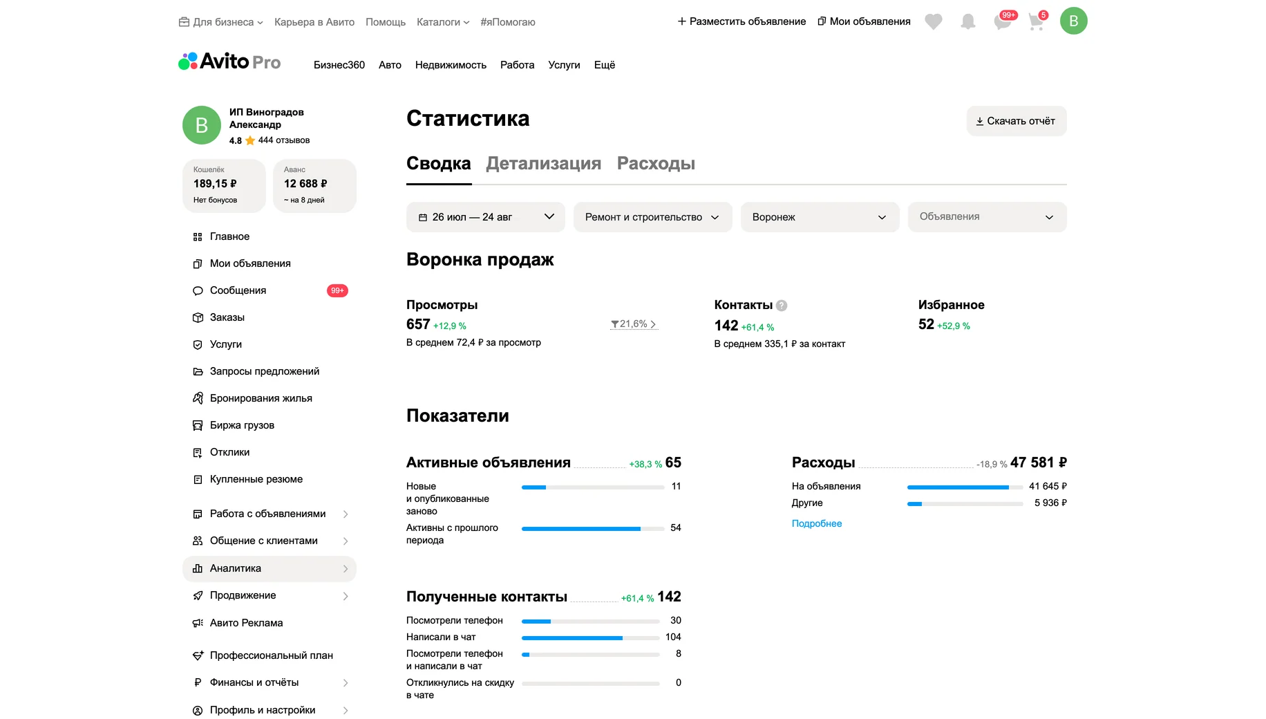 Статистика после работ