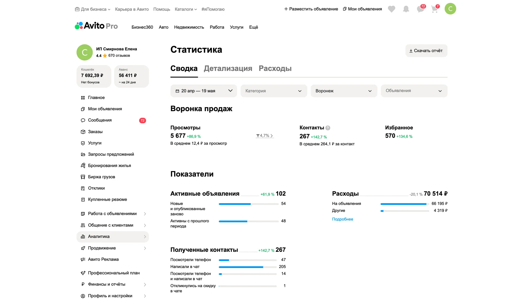 Статистика после работ