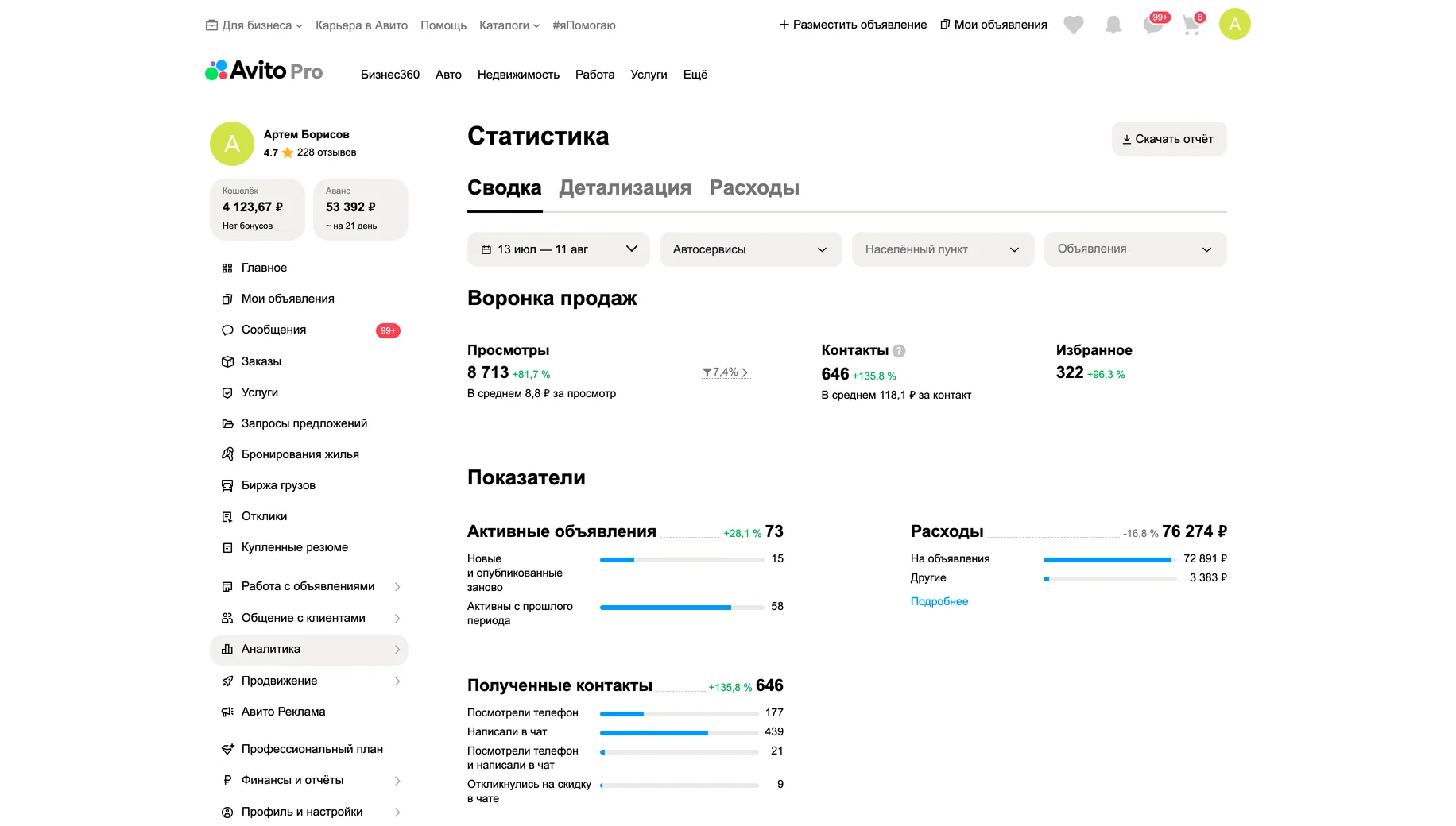 Статистика после работ