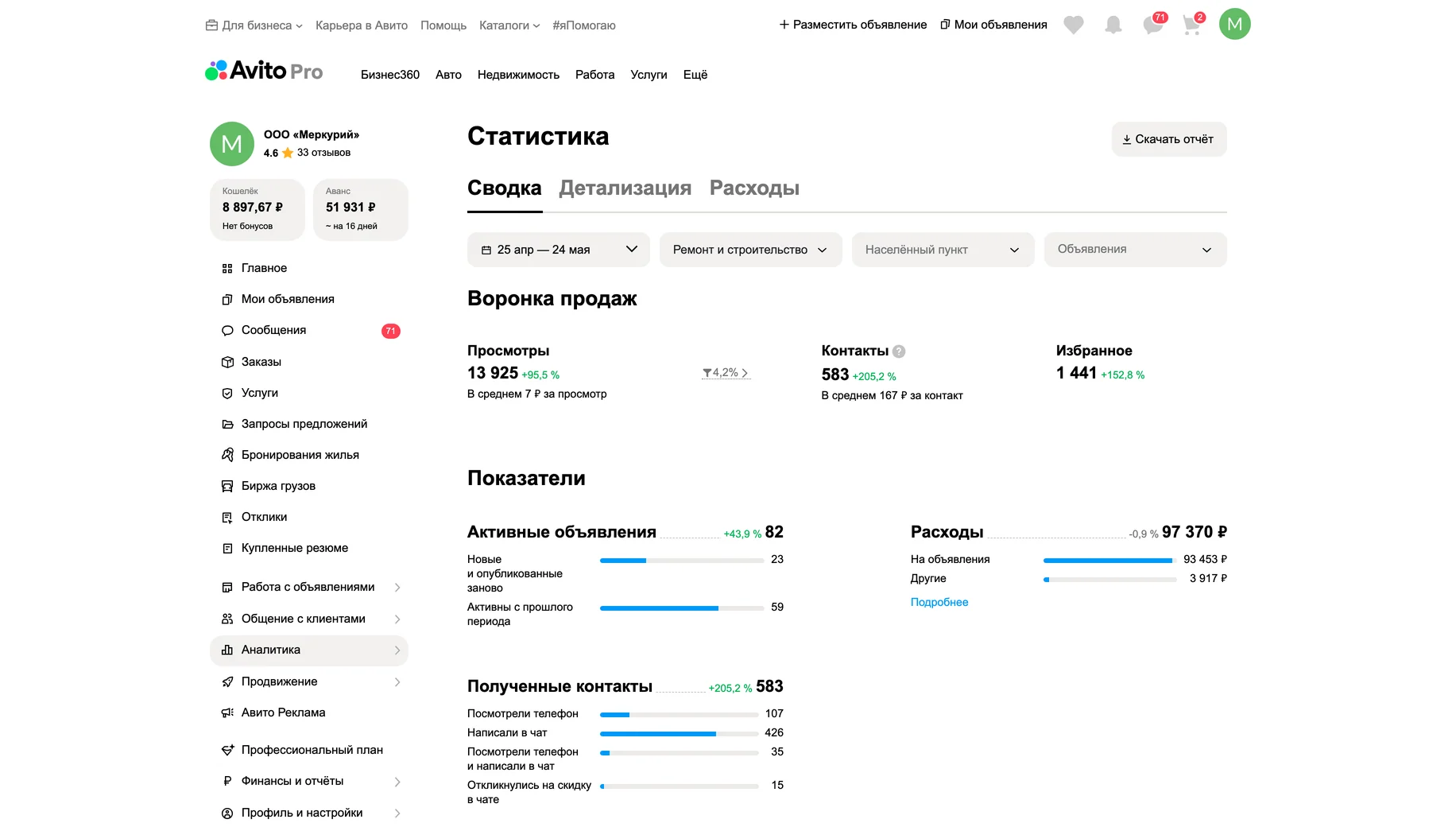 Статистика после работ