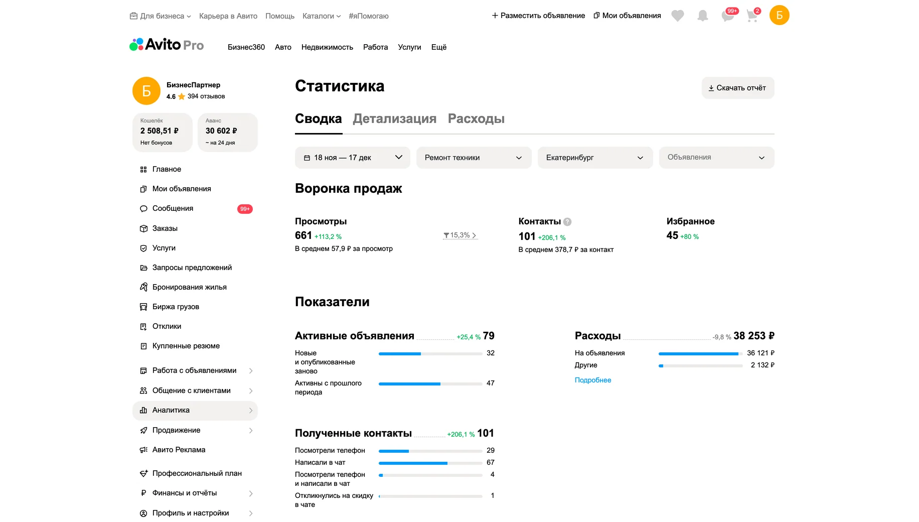 Статистика после работ