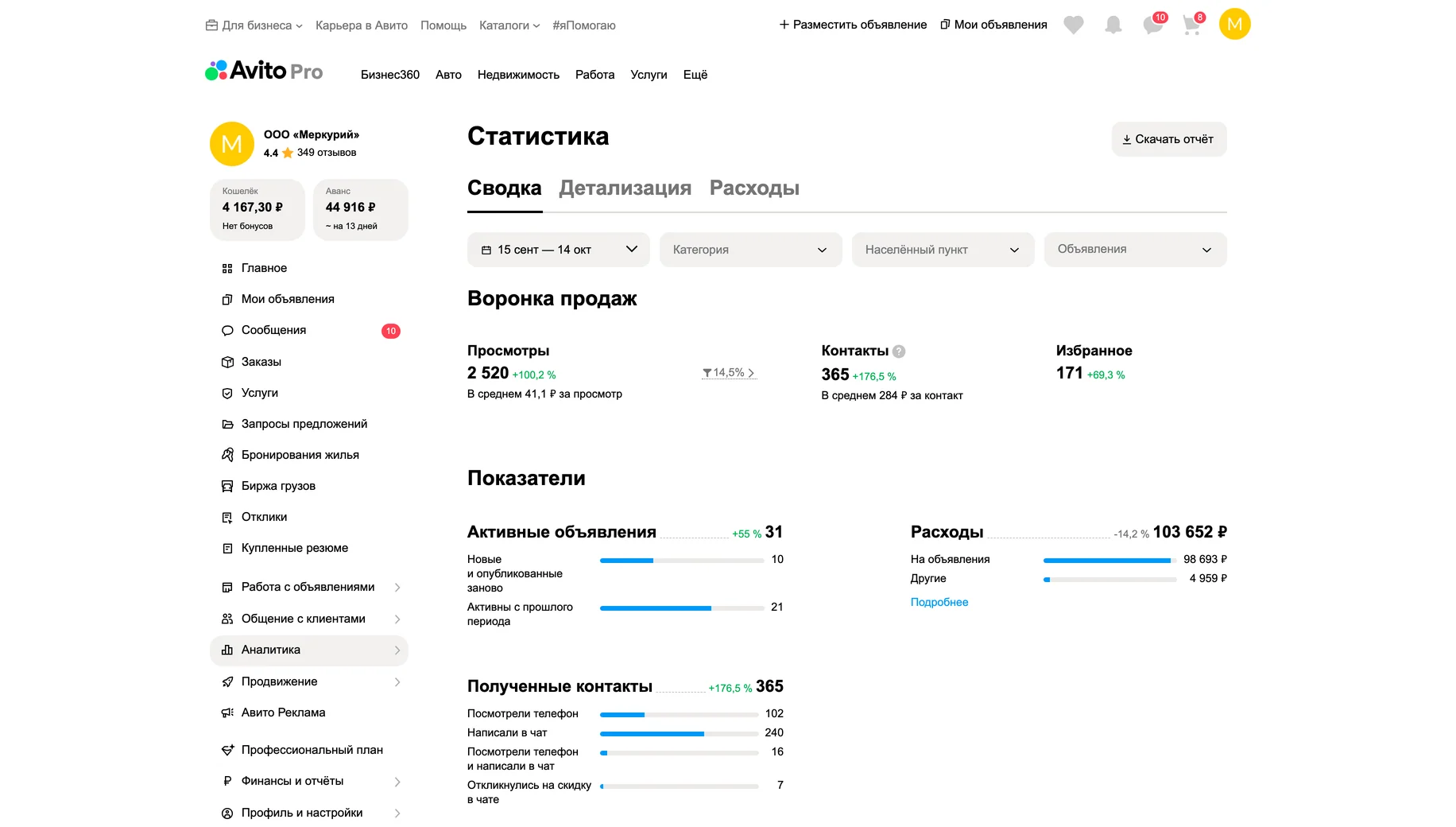 Статистика после работ