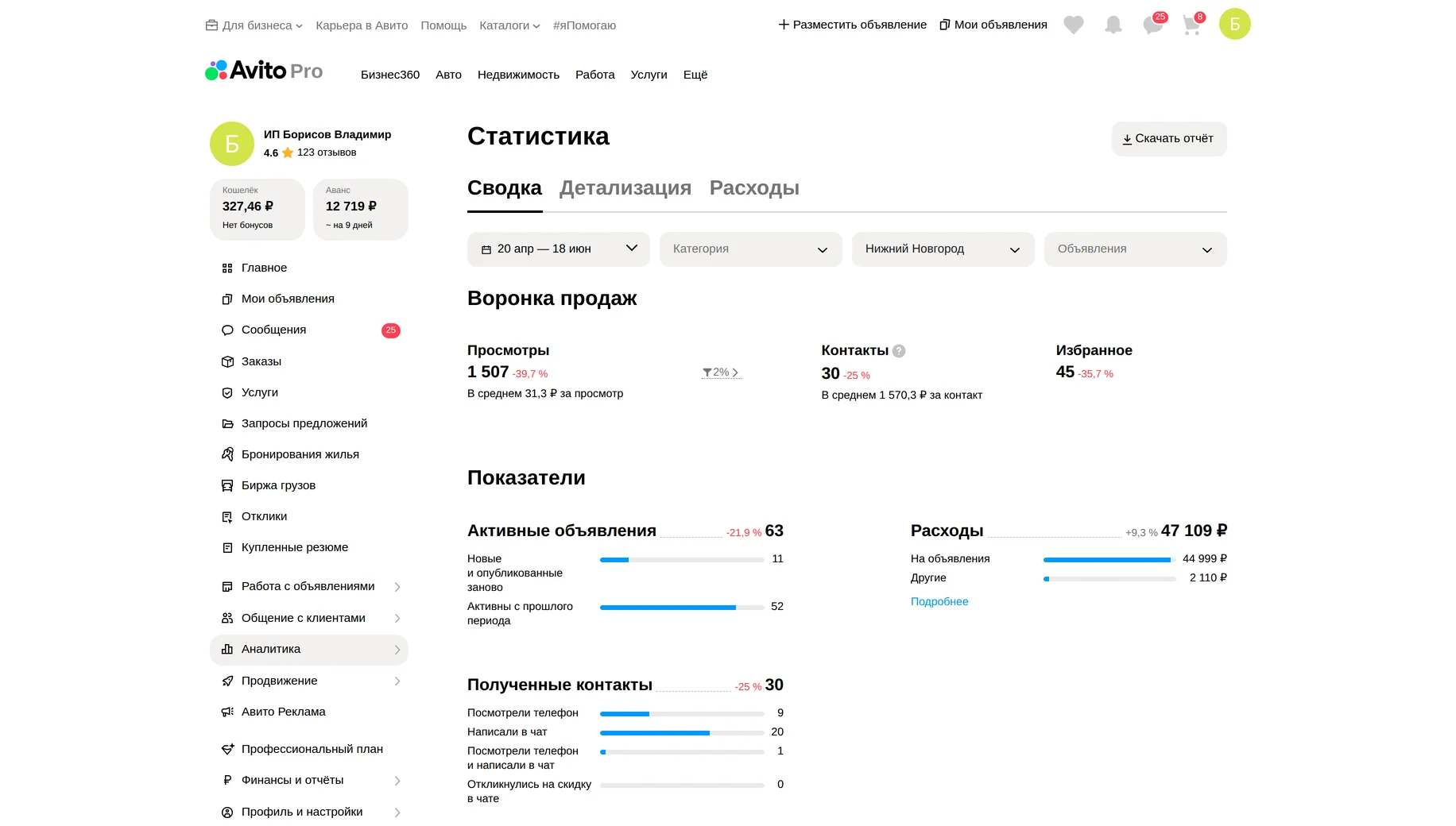 Статистика до работ